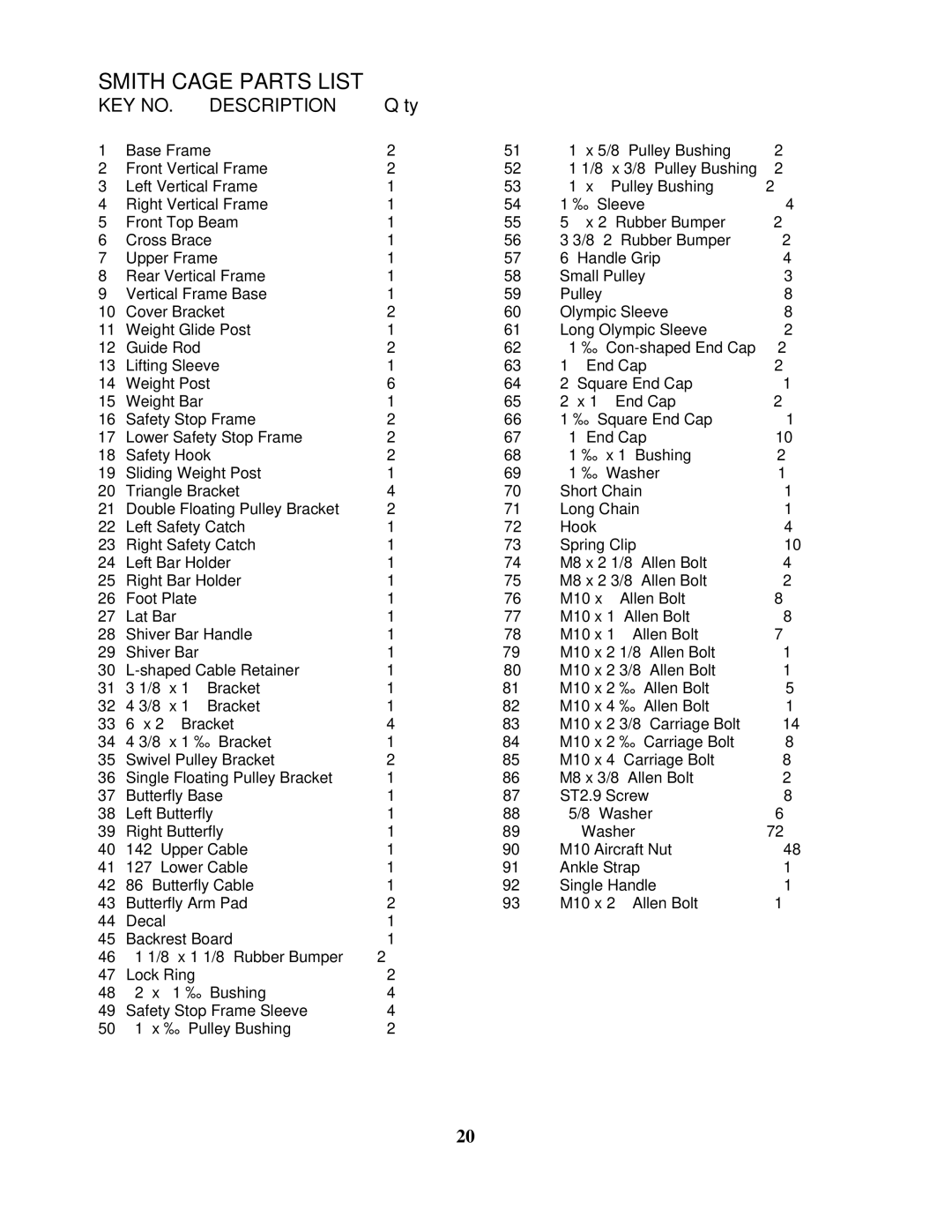 Impex SM-6200 manual Smith Cage Parts List, ’ty 