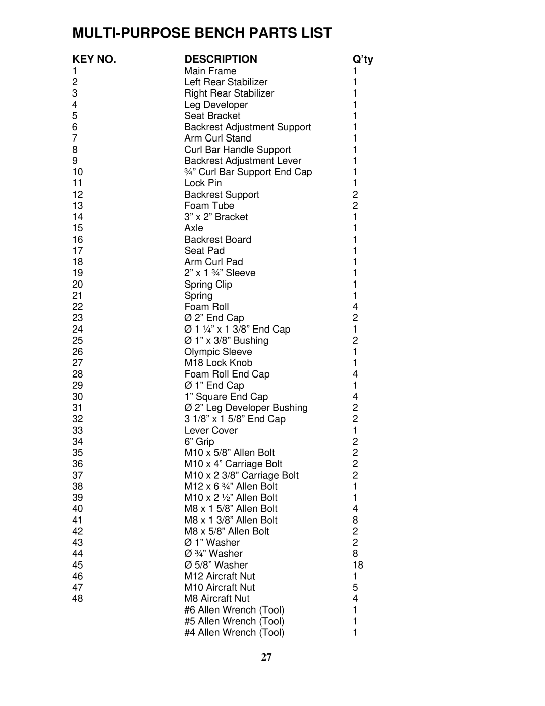 Impex SM-6200 manual MULTI-PURPOSE Bench Parts List 