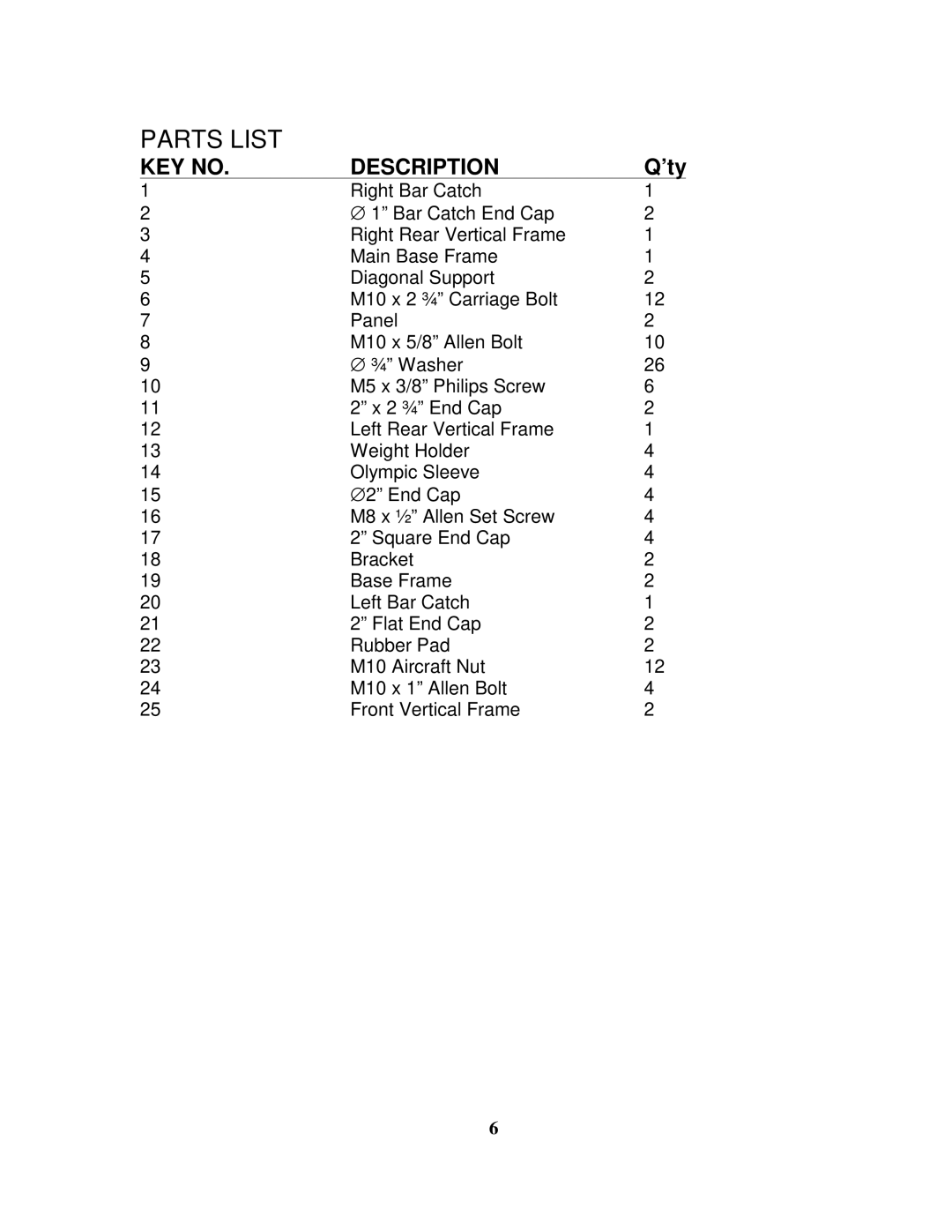 Impex SR55 manual Parts List 