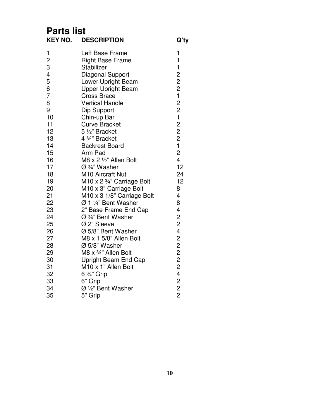 Impex TC-2210 manual Parts list 