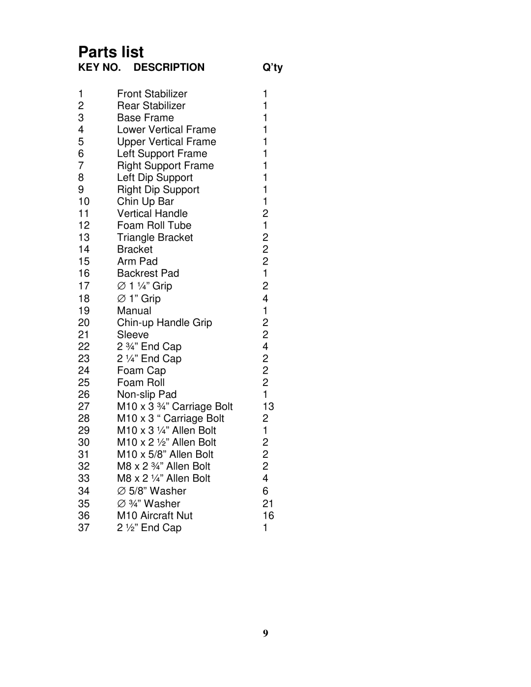 Impex TC 3000 manual Parts list 