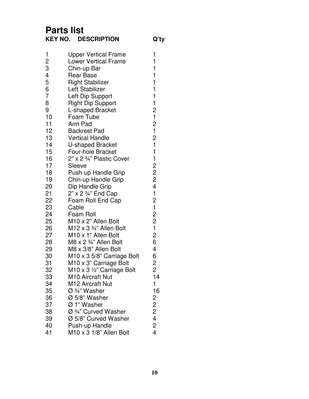 Impex TC-3502 manual Parts list 