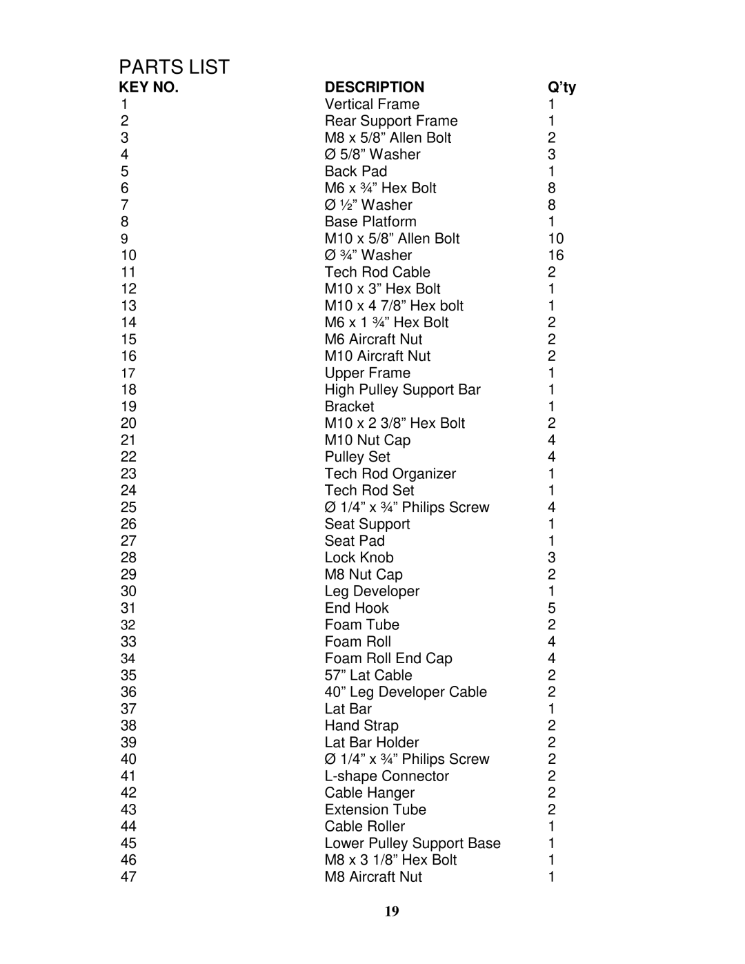 Impex TR-2 manual Parts List, ’ty 