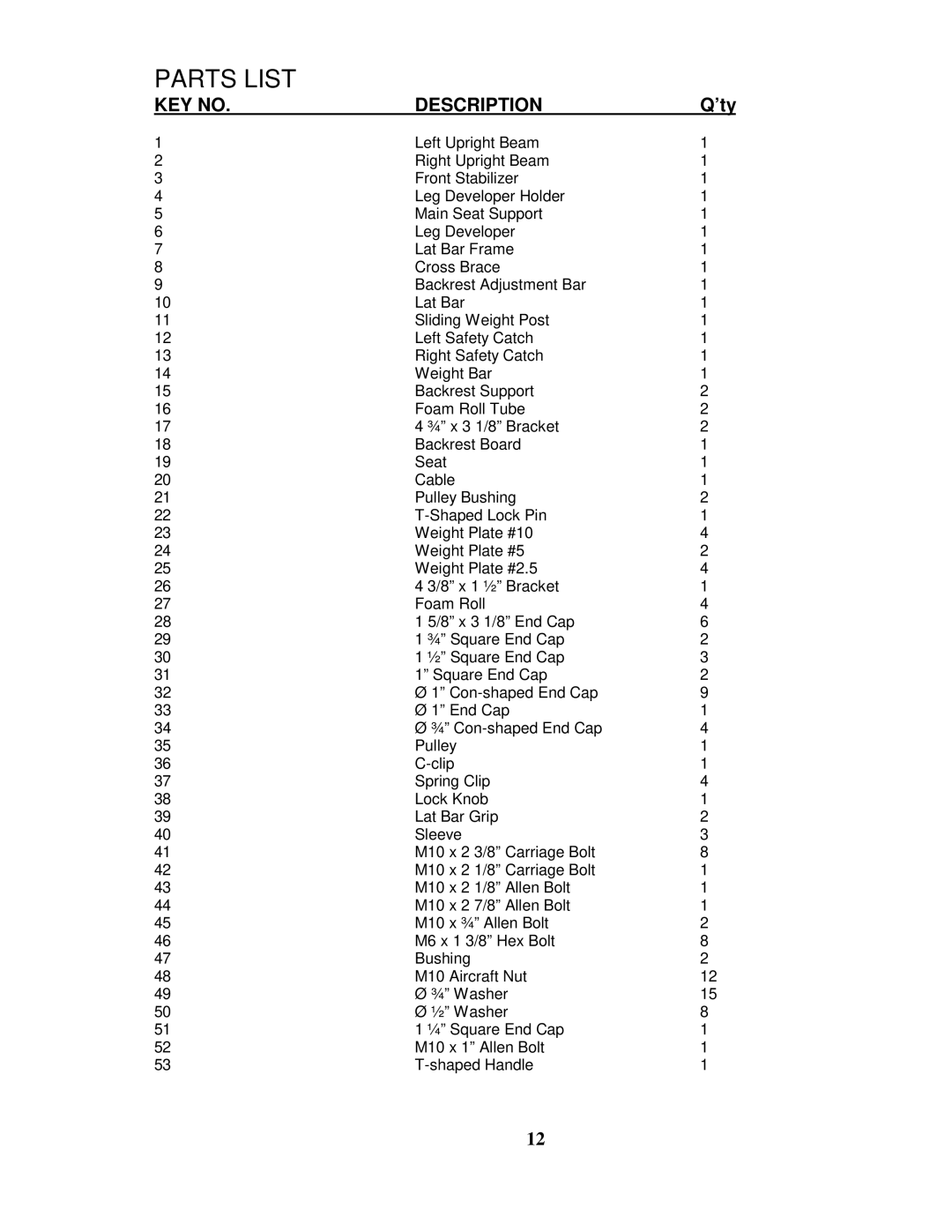 Impex TSA-499 manual Parts List 