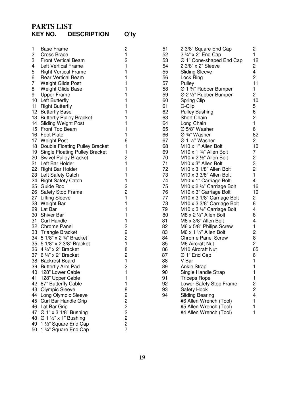 Impex TSA 5000 manual Parts List, ’ty 