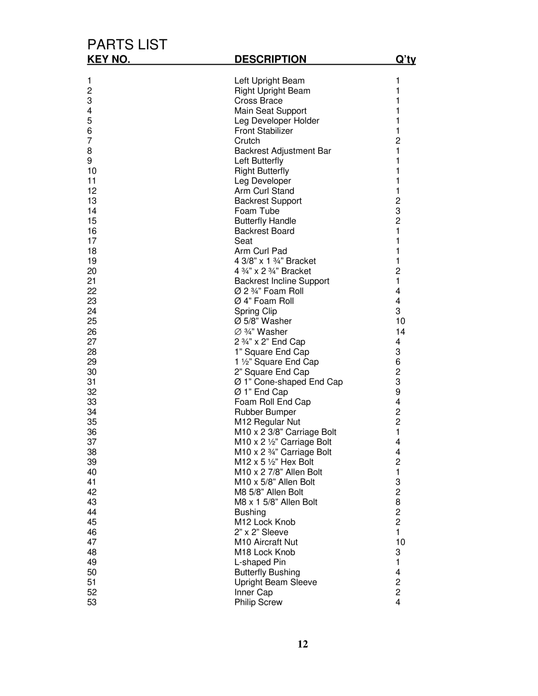 Impex TSA-5682 manual Parts List 