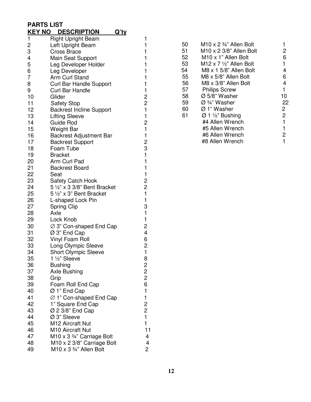 Impex TSA-5762 manual Parts List KEY no Description 