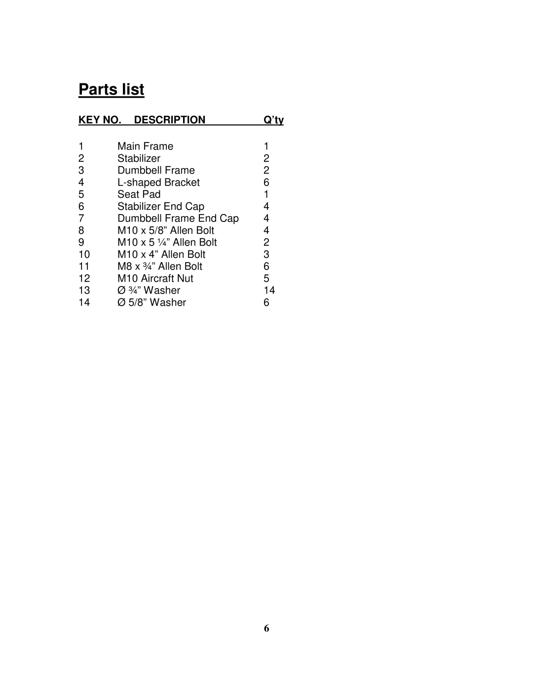 Impex TSA-660 manual Parts list, KEY NO. Description 