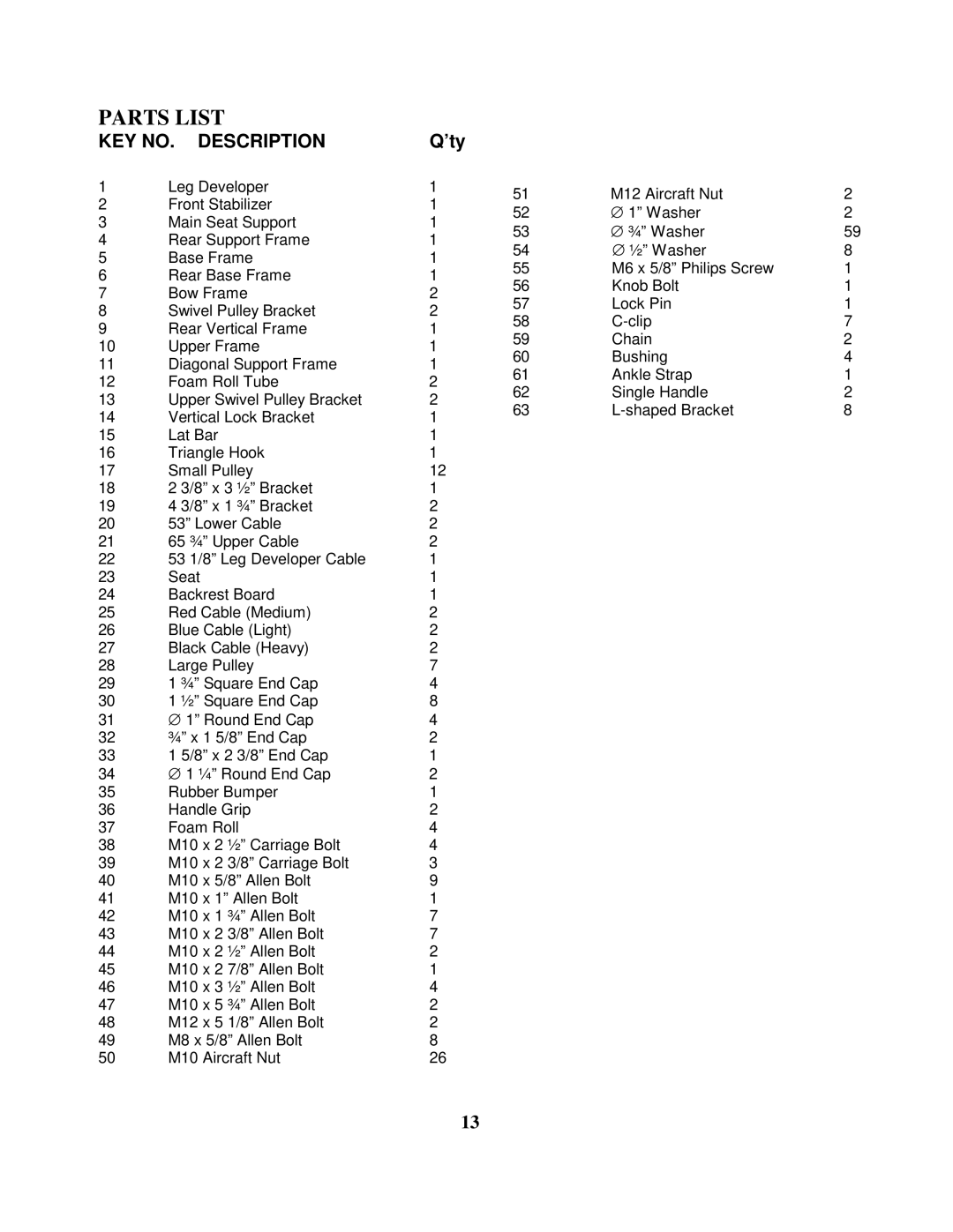 Impex WM 1407 manual Parts List 