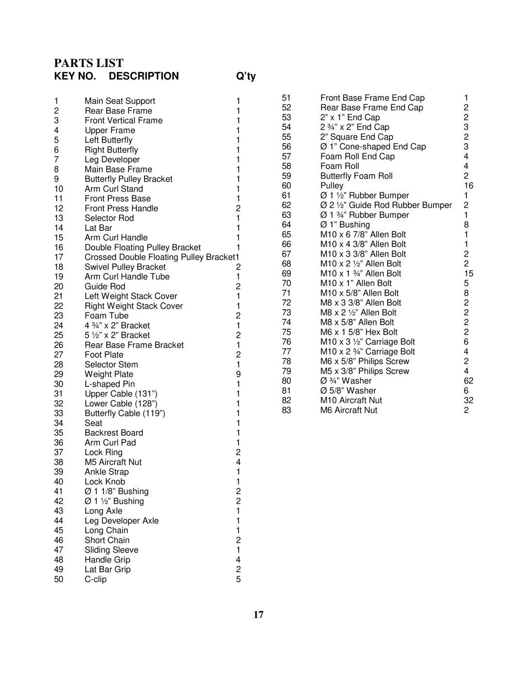 Impex WM-1501 manual Parts List, ’ty 