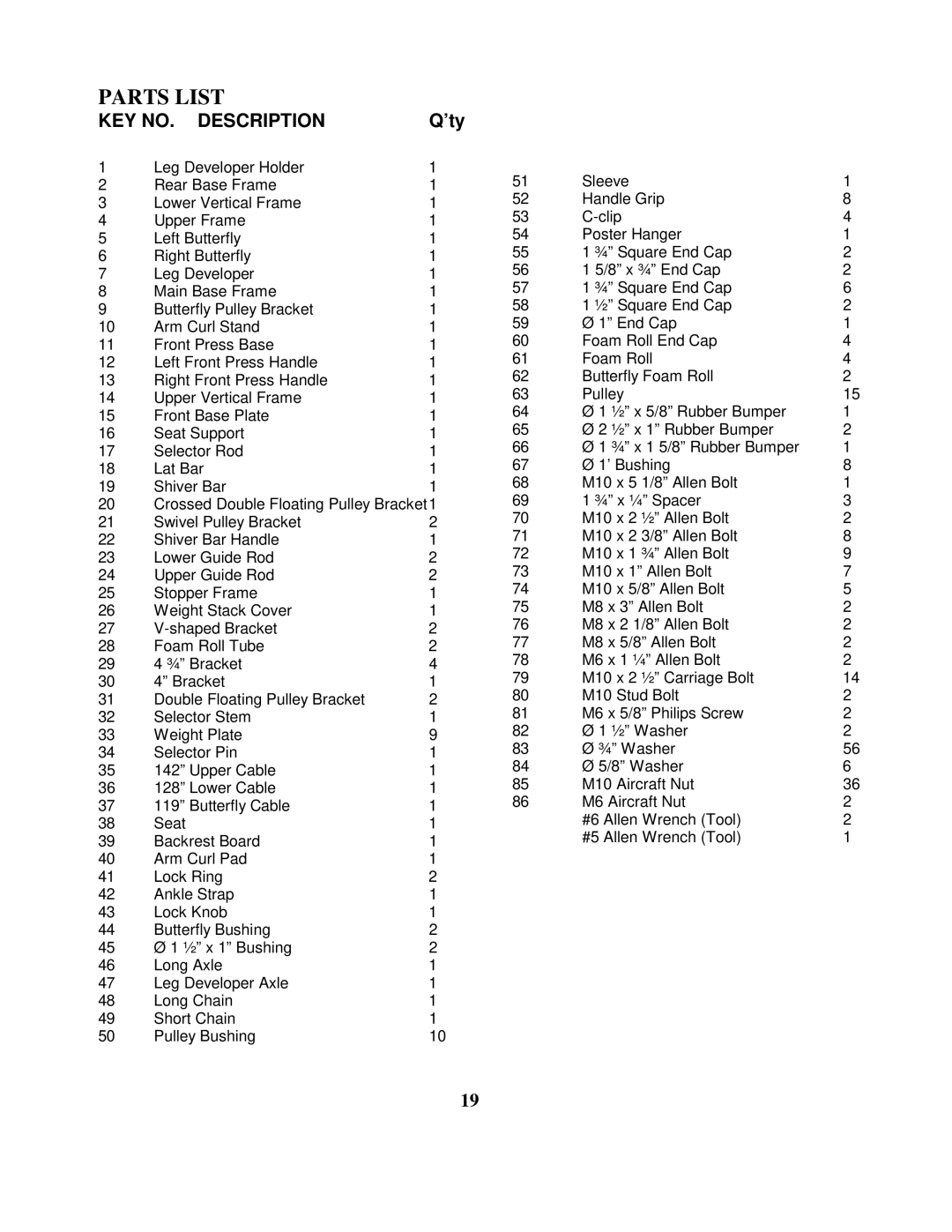 Impex WM-1505 manual Parts List, ’ty 