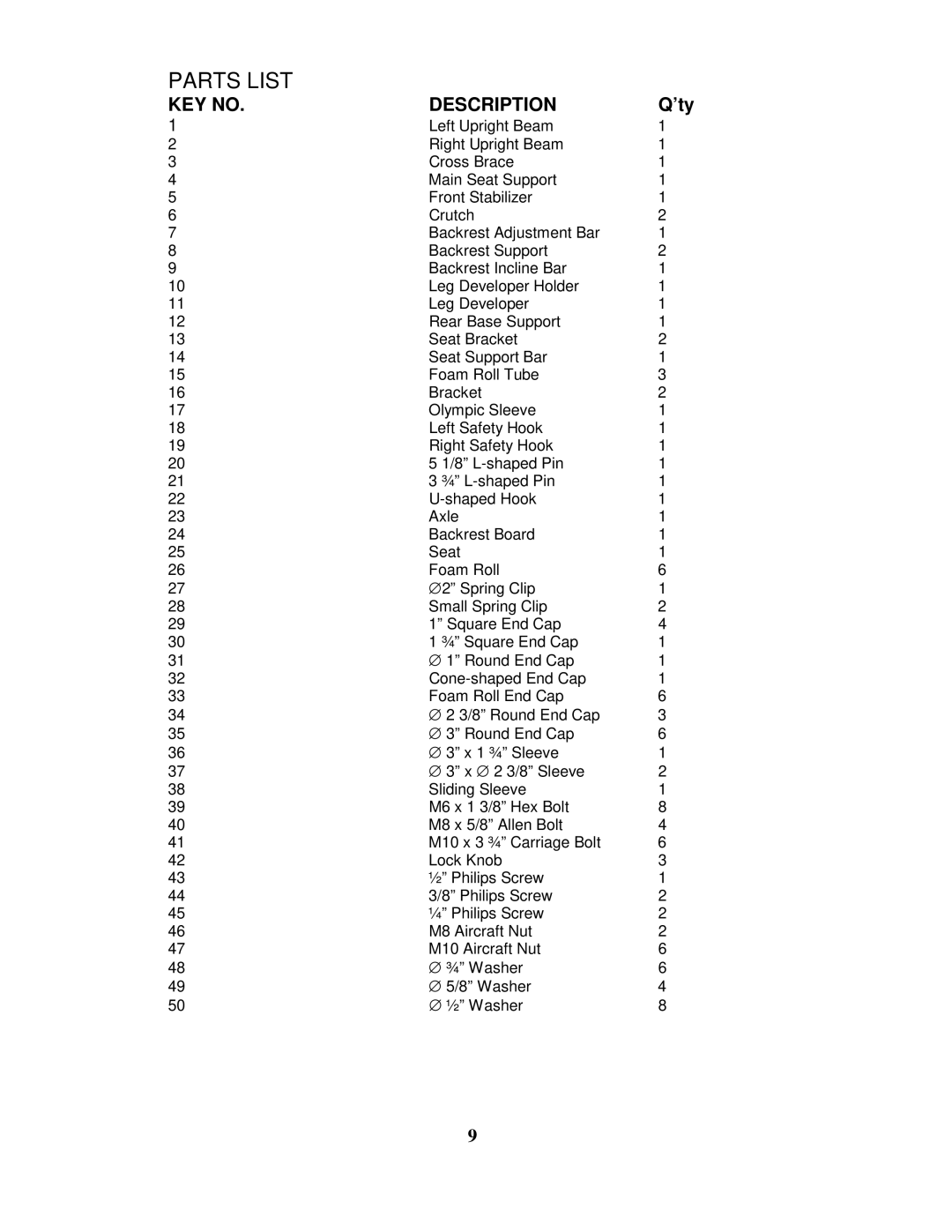 Impex WM PRO manual Parts List 