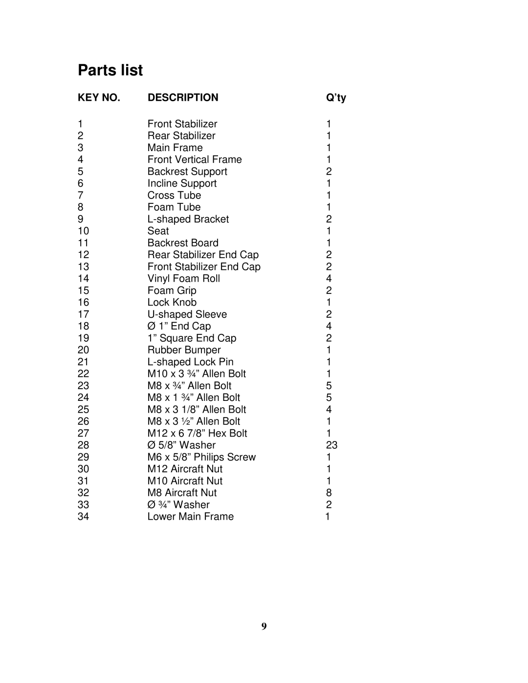 Impex WMGG-224 manual Parts list 