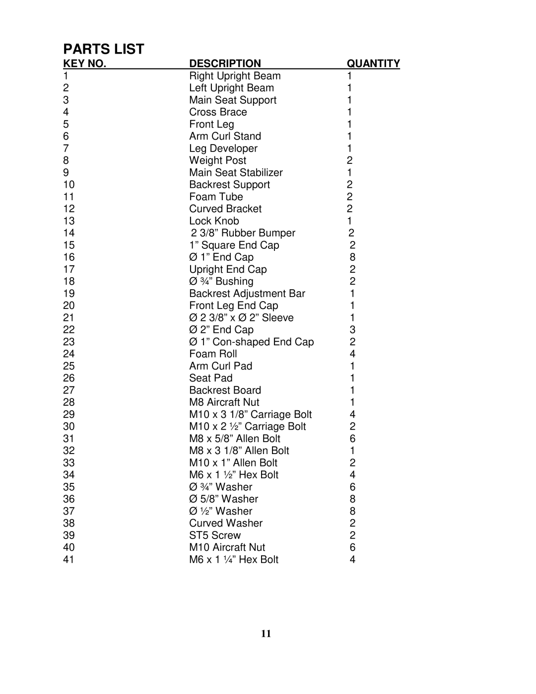 Impex WMGG-368 manual Parts List, Description Quantity 