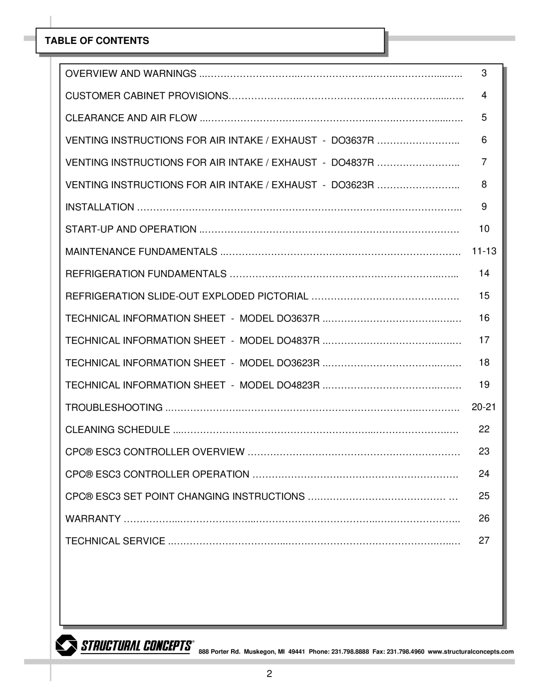 Impulse DO3637R, DO4823R, DO4837R, DO3623R dimensions Table of Contents 