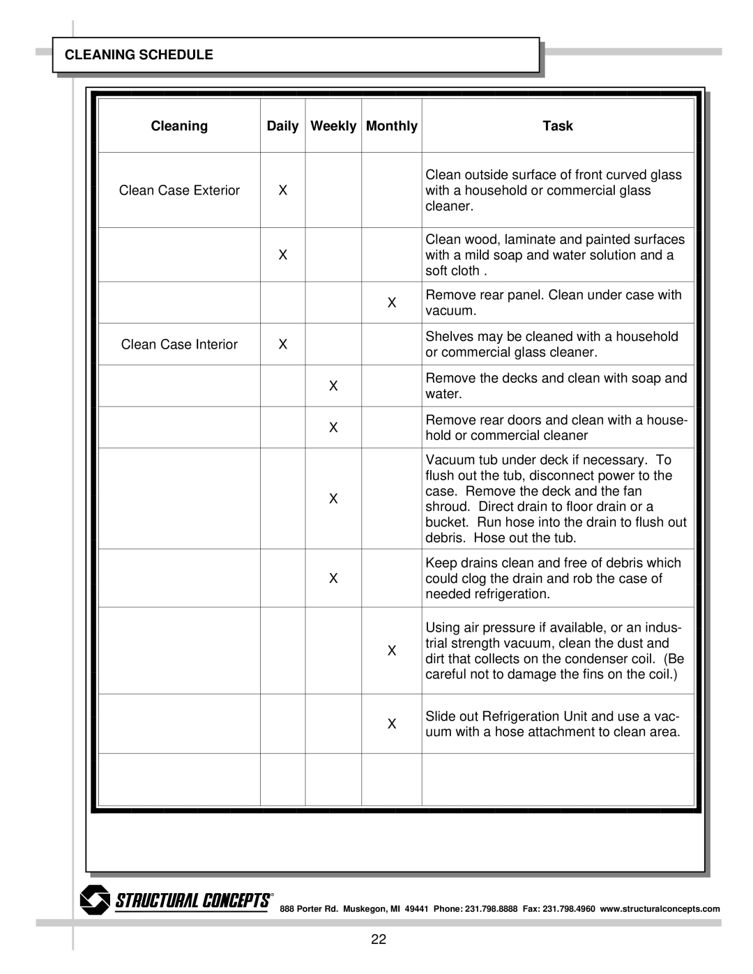 Impulse DO3637R, DO4823R, DO4837R, DO3623R dimensions Cleaning Schedule, Daily Weekly Monthly Task 