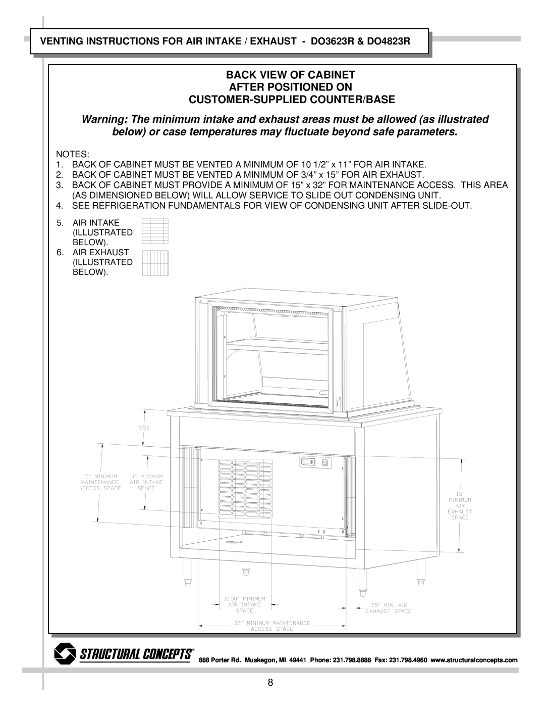 Impulse DO4823R, DO4837R, DO3637R, DO3623R dimensions Back View Of Cabinet After Positioned On, Customer-Suppliedcounter/Base 