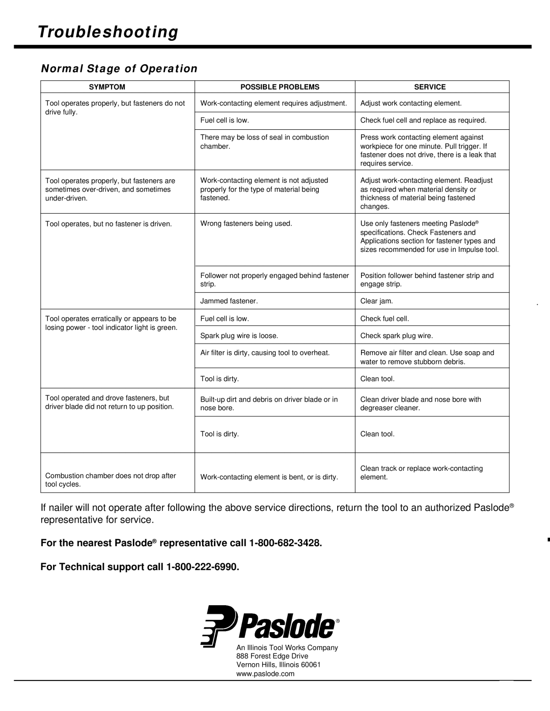 Impulse IM200 F18 manual Troubleshooting 