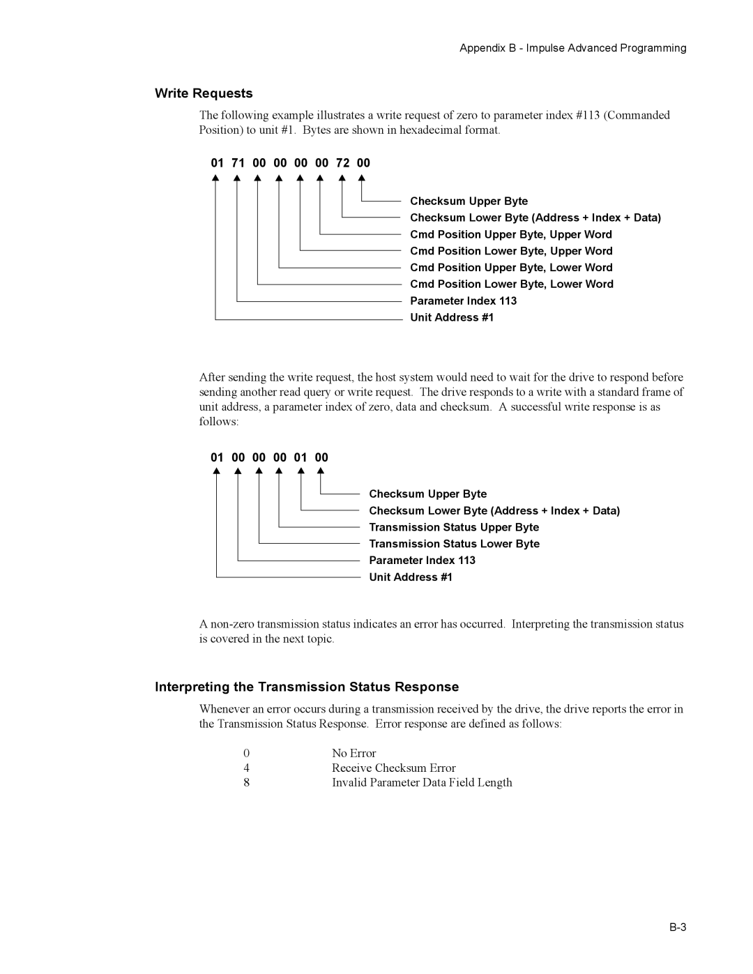 Impulse PCW-5181 Write Requests, Interpreting the Transmission Status Response, 01 71 00 00 00 00 72, 01 00 00 00 01 