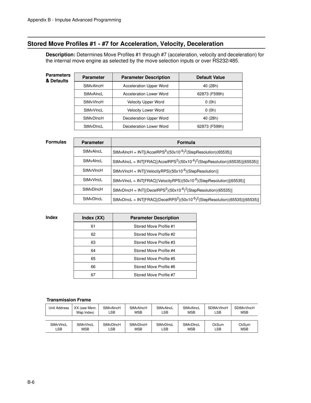 Impulse PCW-5181 user manual Parameters, 28h 