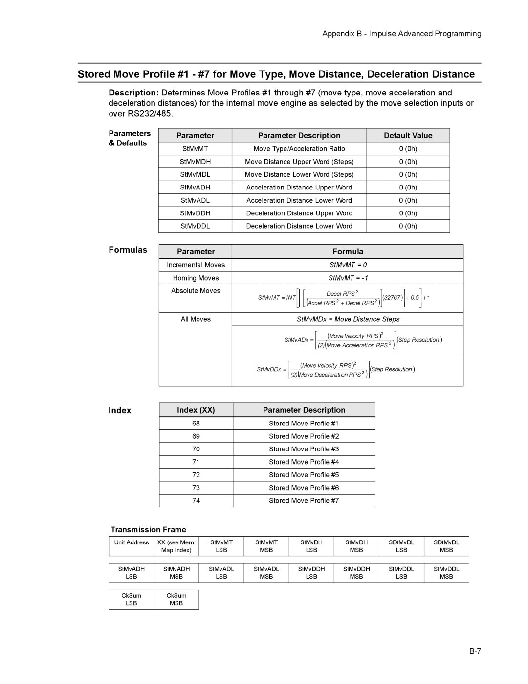 Impulse PCW-5181 user manual Formulas 