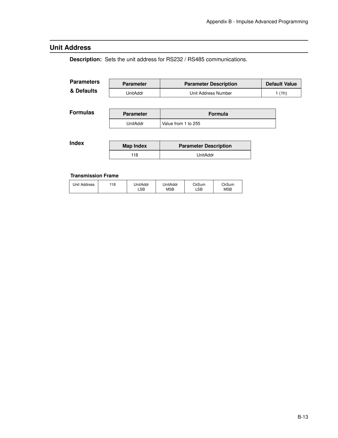 Impulse PCW-5181 user manual Unit Address, Parameters, Defaults, Formulas, Index 