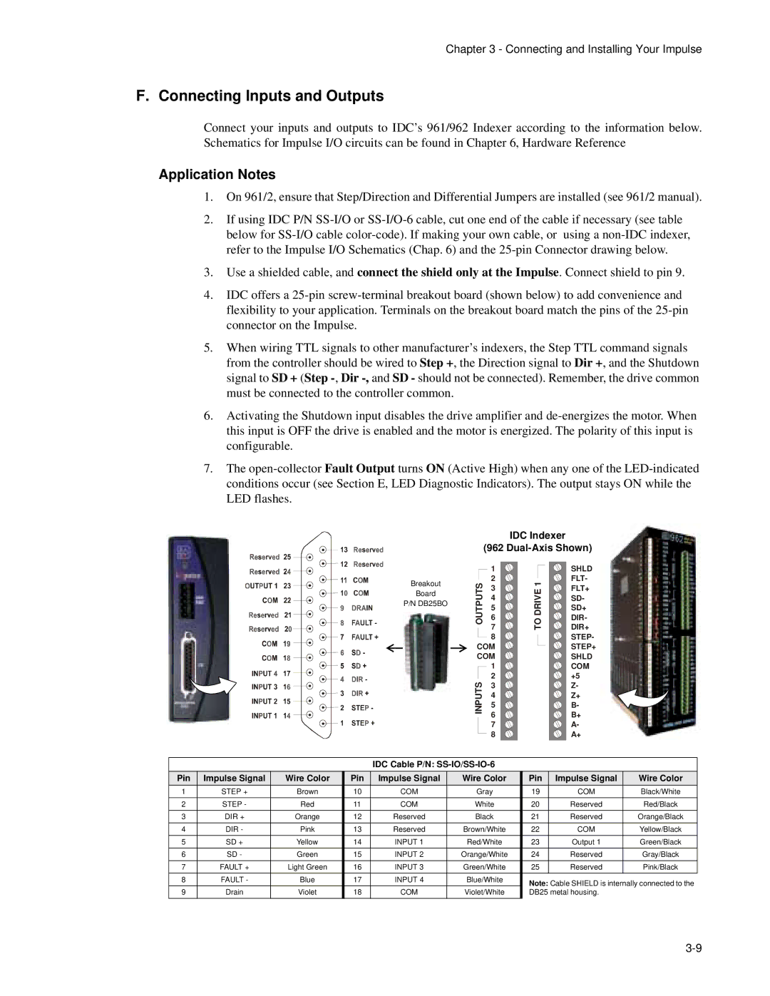 Impulse PCW-5181 user manual Connecting Inputs and Outputs, Application Notes 