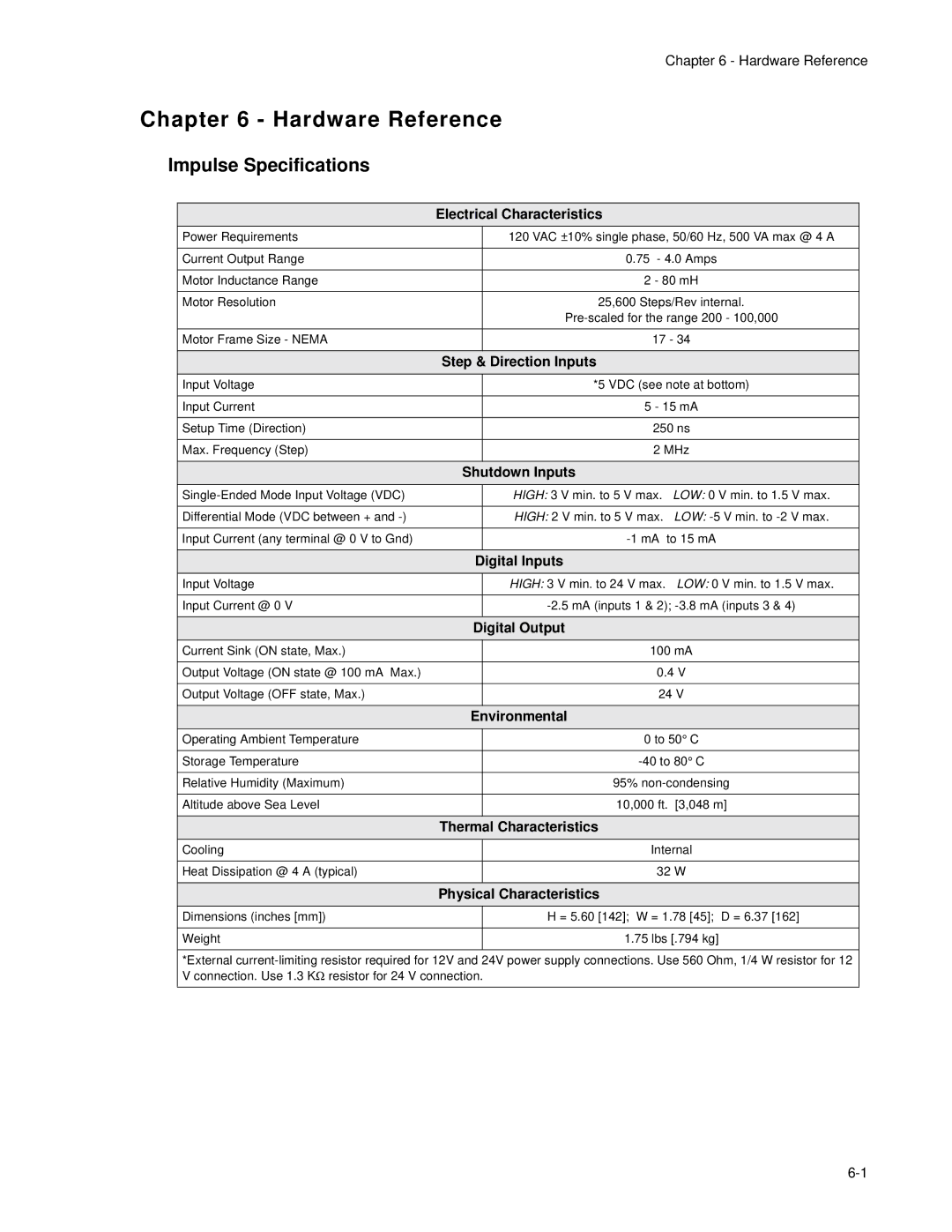 Impulse PCW-5181 user manual Hardware Reference, Impulse Specifications 