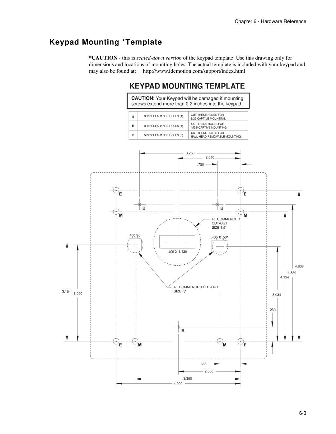 Impulse PCW-5181 user manual Keypad Mounting *Template, Keypad Mounting Template 