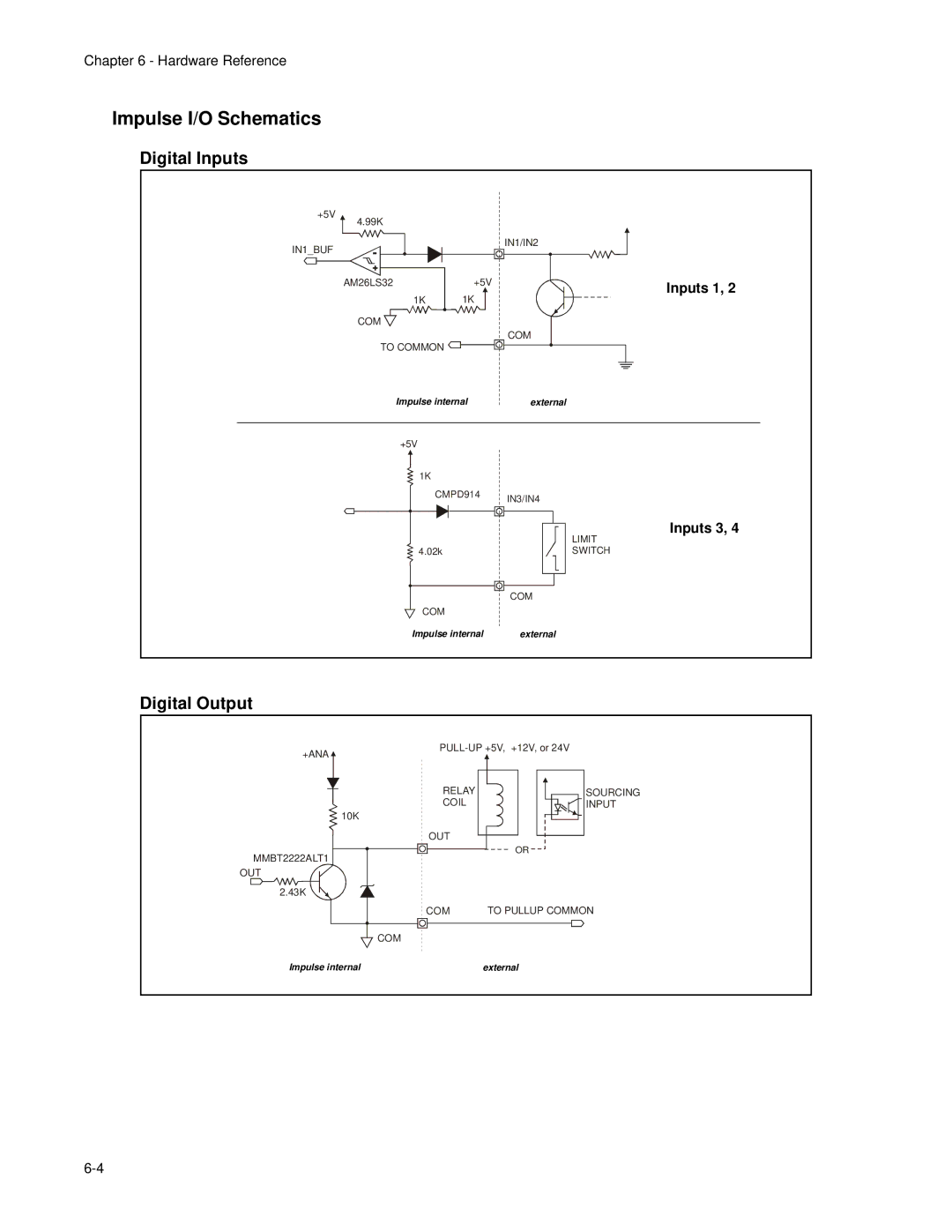 Impulse PCW-5181 user manual Impulse I/O Schematics, Digital Inputs, Digital Output 