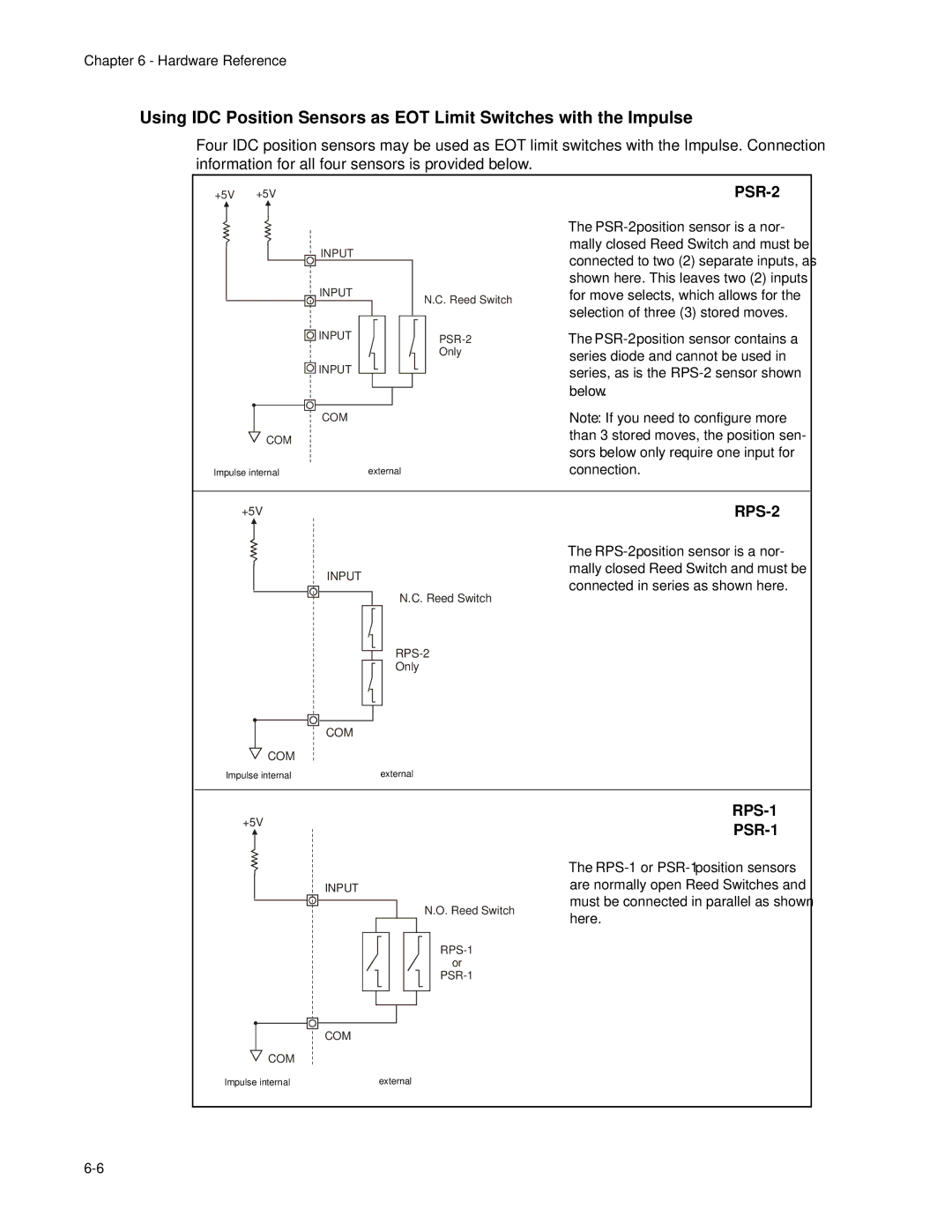 Impulse PCW-5181 user manual RPS-1 