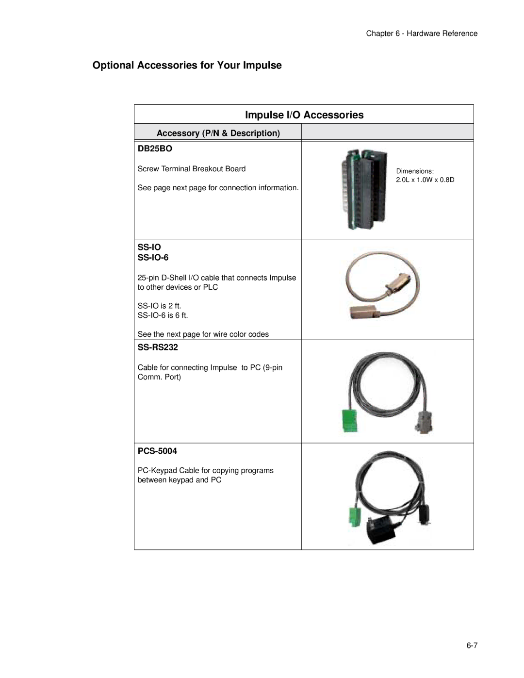 Impulse PCW-5181 user manual Accessory P/N & Description, SS-RS232, PCS-5004 