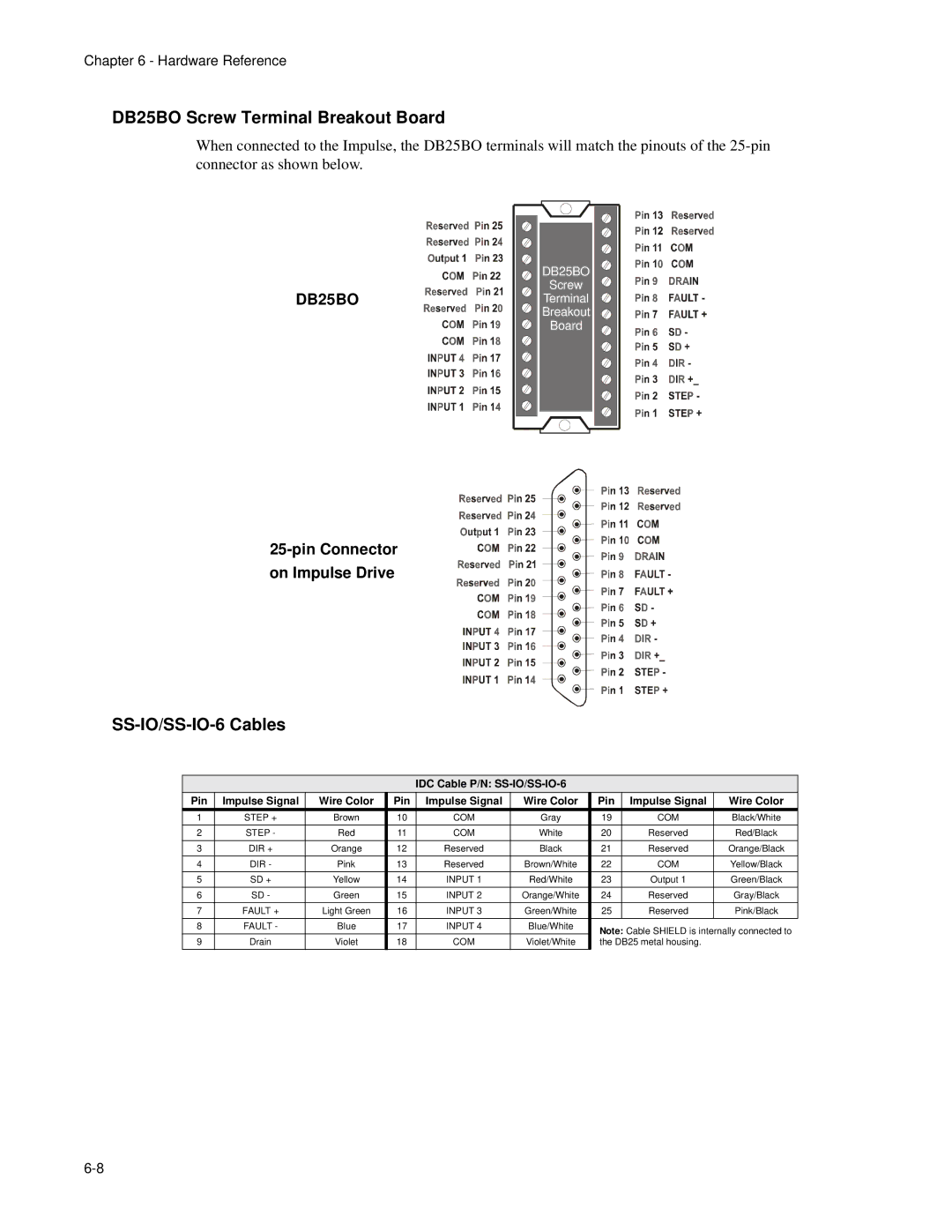 Impulse PCW-5181 user manual DB25BO Screw Terminal Breakout Board, SS-IO/SS-IO-6 Cables, Pin Connector on Impulse Drive 