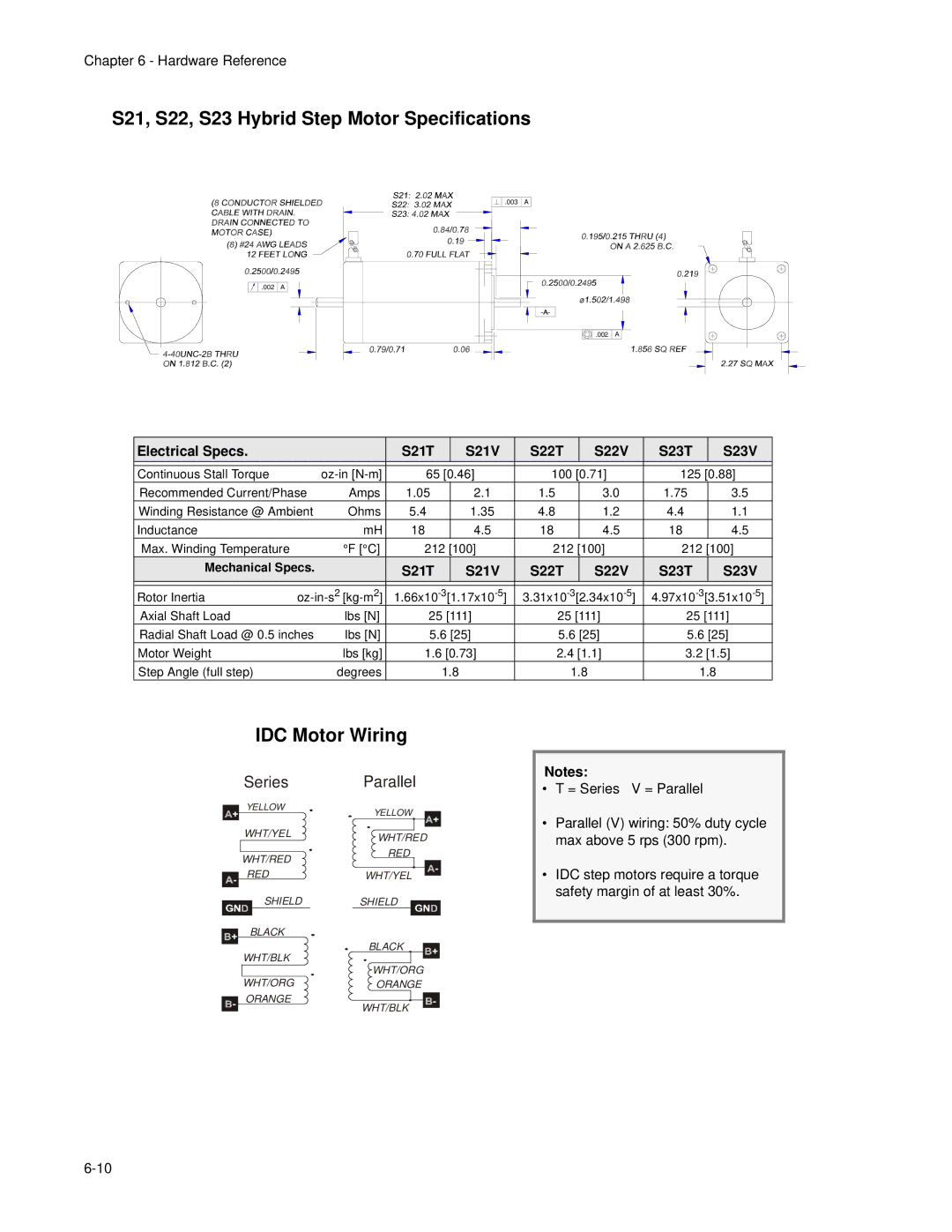 Impulse PCW-5181 user manual S21, S22, S23 Hybrid Step Motor Specifications, IDC Motor Wiring, S22T S22V S23T 