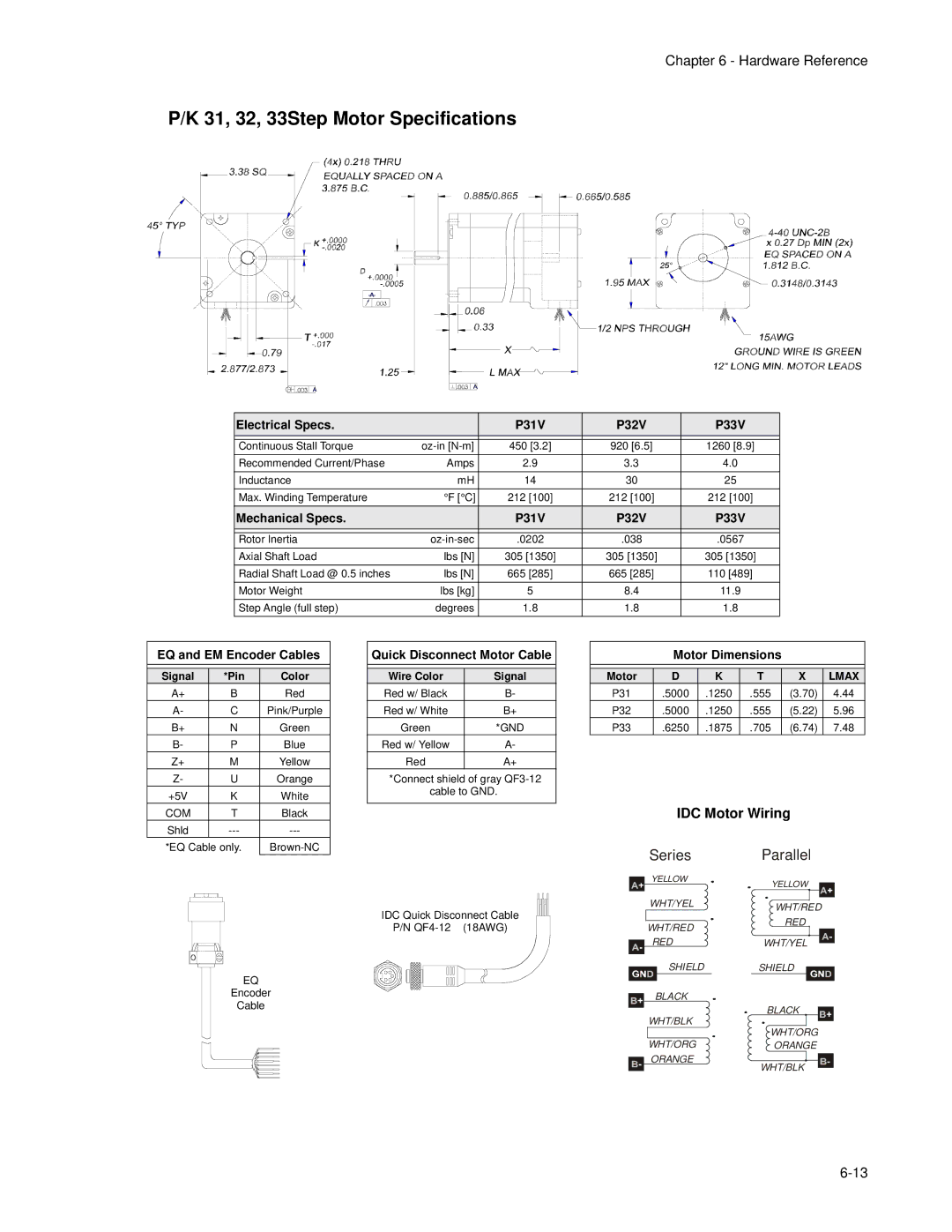 Impulse PCW-5181 user manual 31, 32, 33Step Motor Specifications, IDC Motor Wiring 