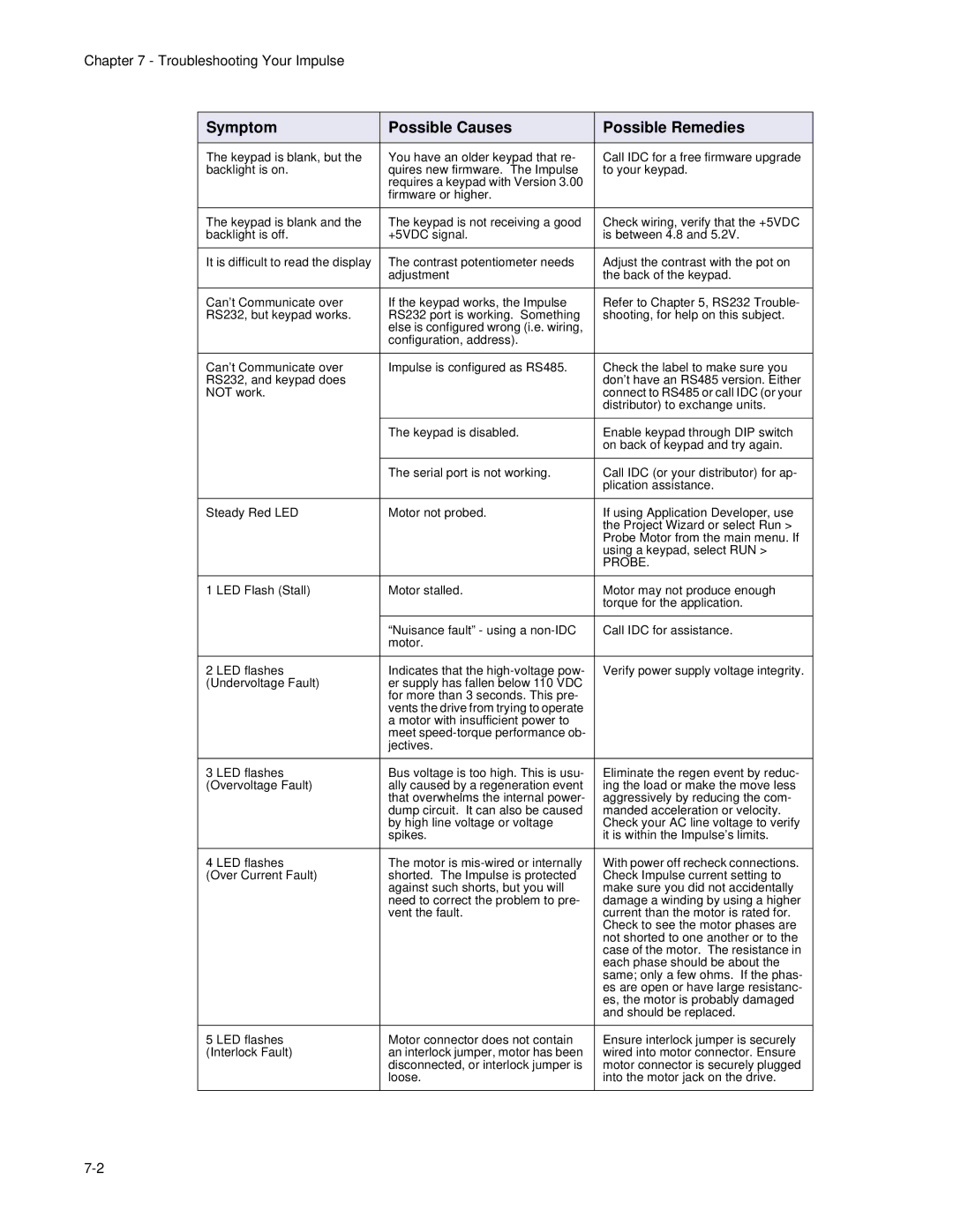 Impulse PCW-5181 user manual Troubleshooting Your Impulse 