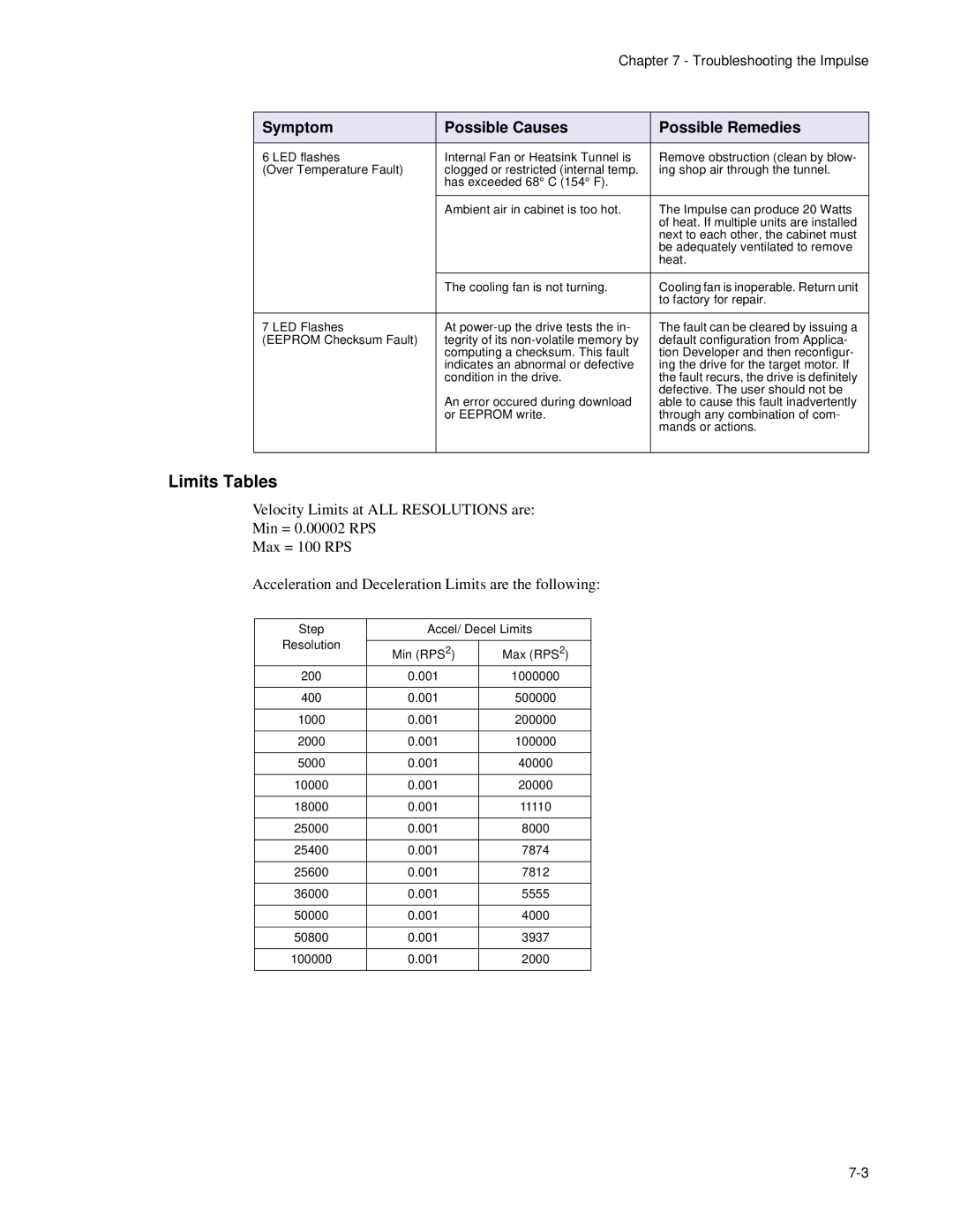 Impulse PCW-5181 user manual Limits Tables 