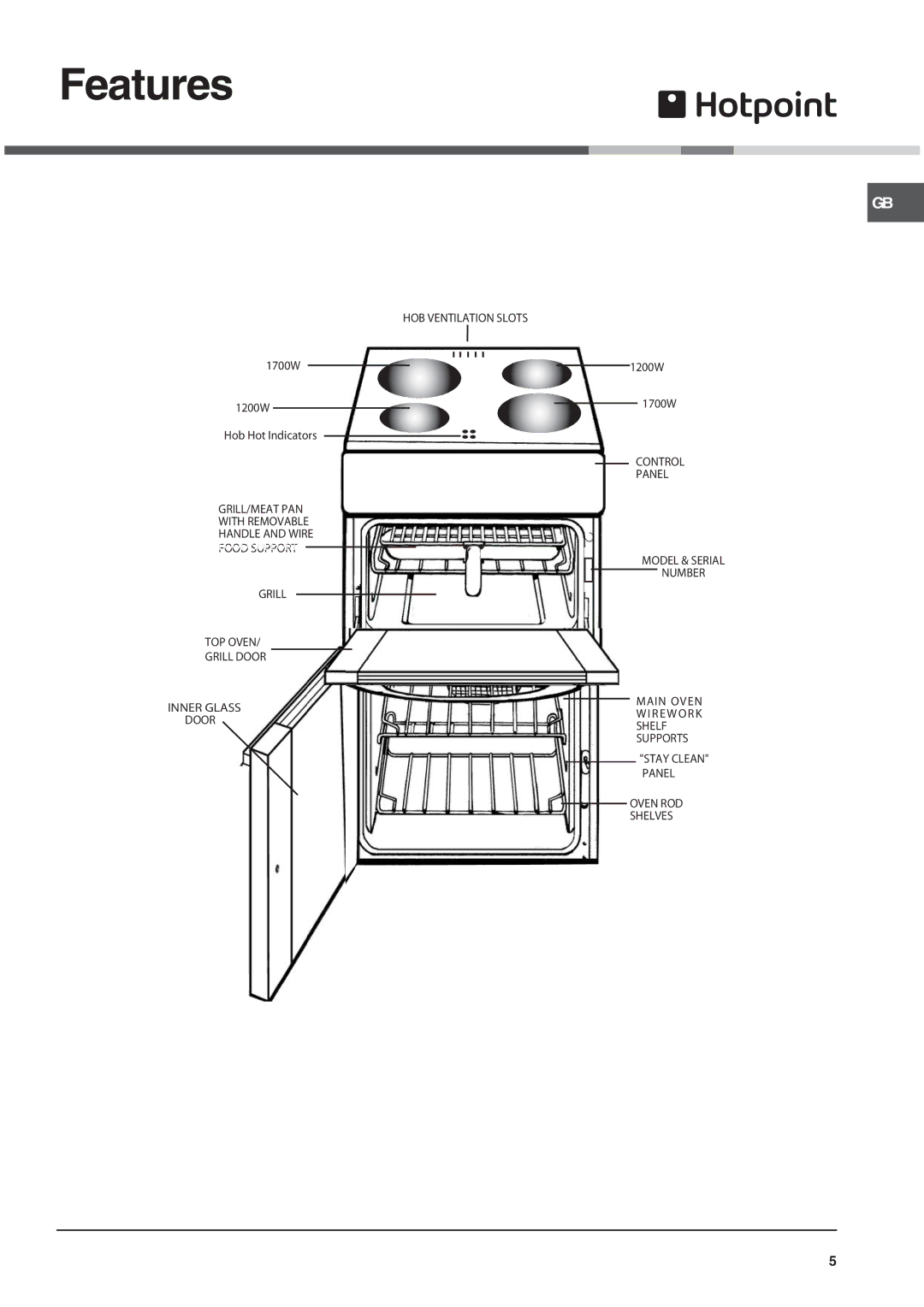 Indesit 52 TCW installation instructions Features, Food Support 