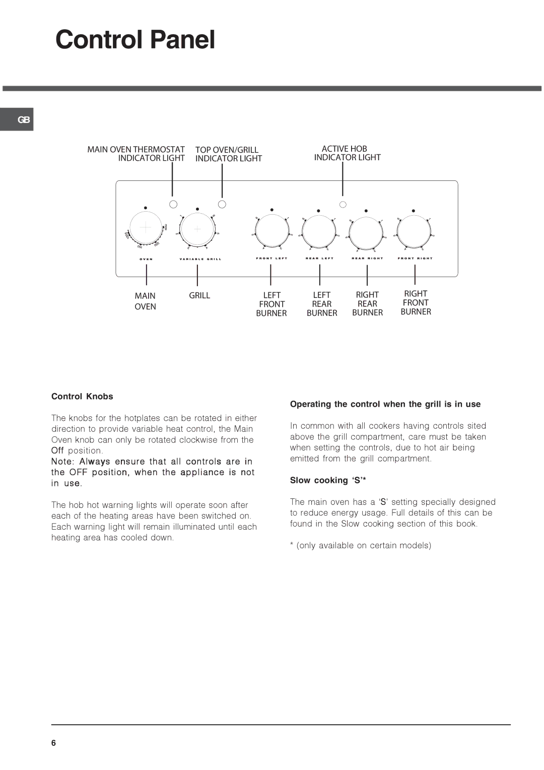 Indesit 52 TCW installation instructions Control Panel, Slow cooking ‘S’ 