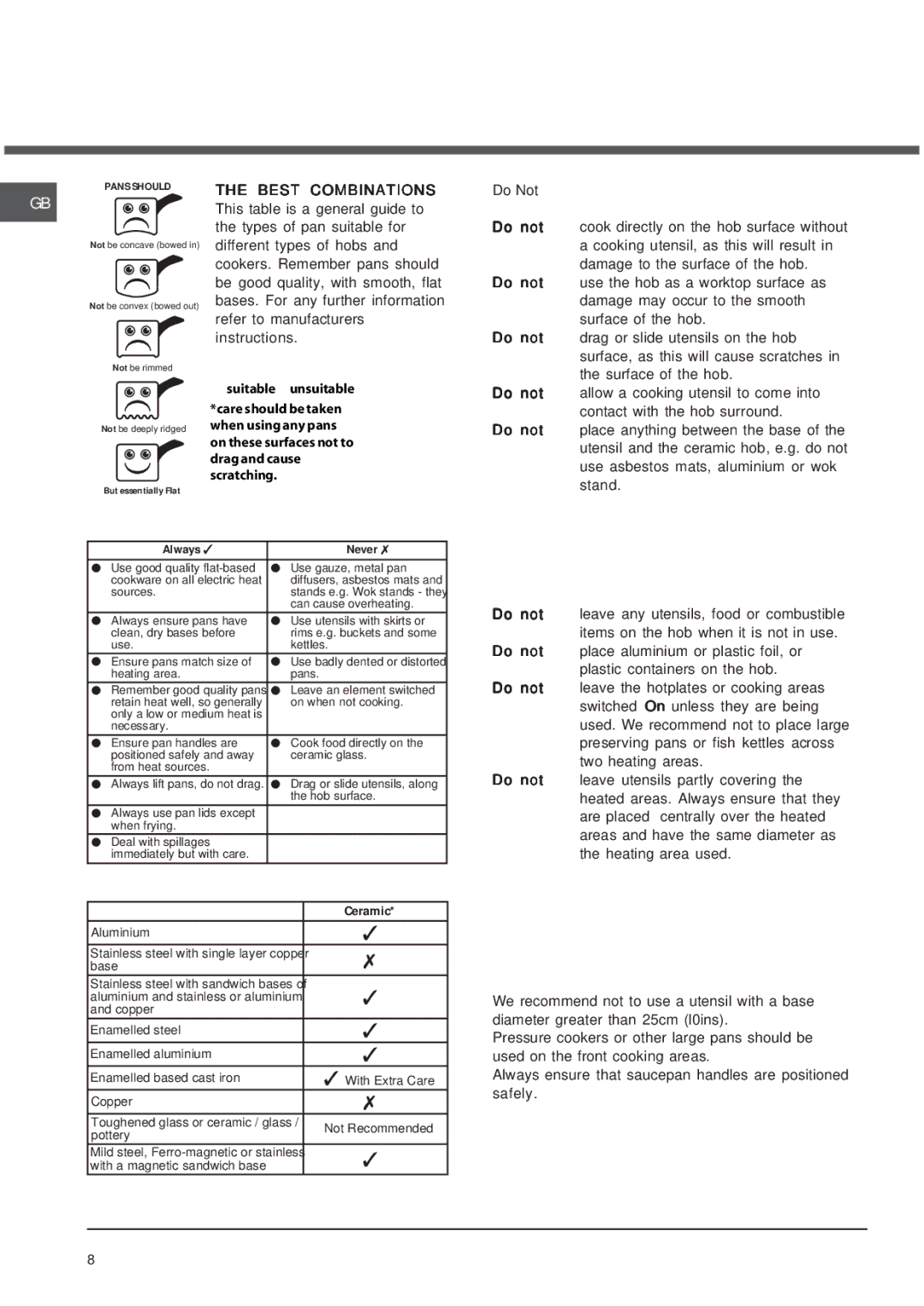 Indesit 52 TCW installation instructions Best Combinations, Do Not 