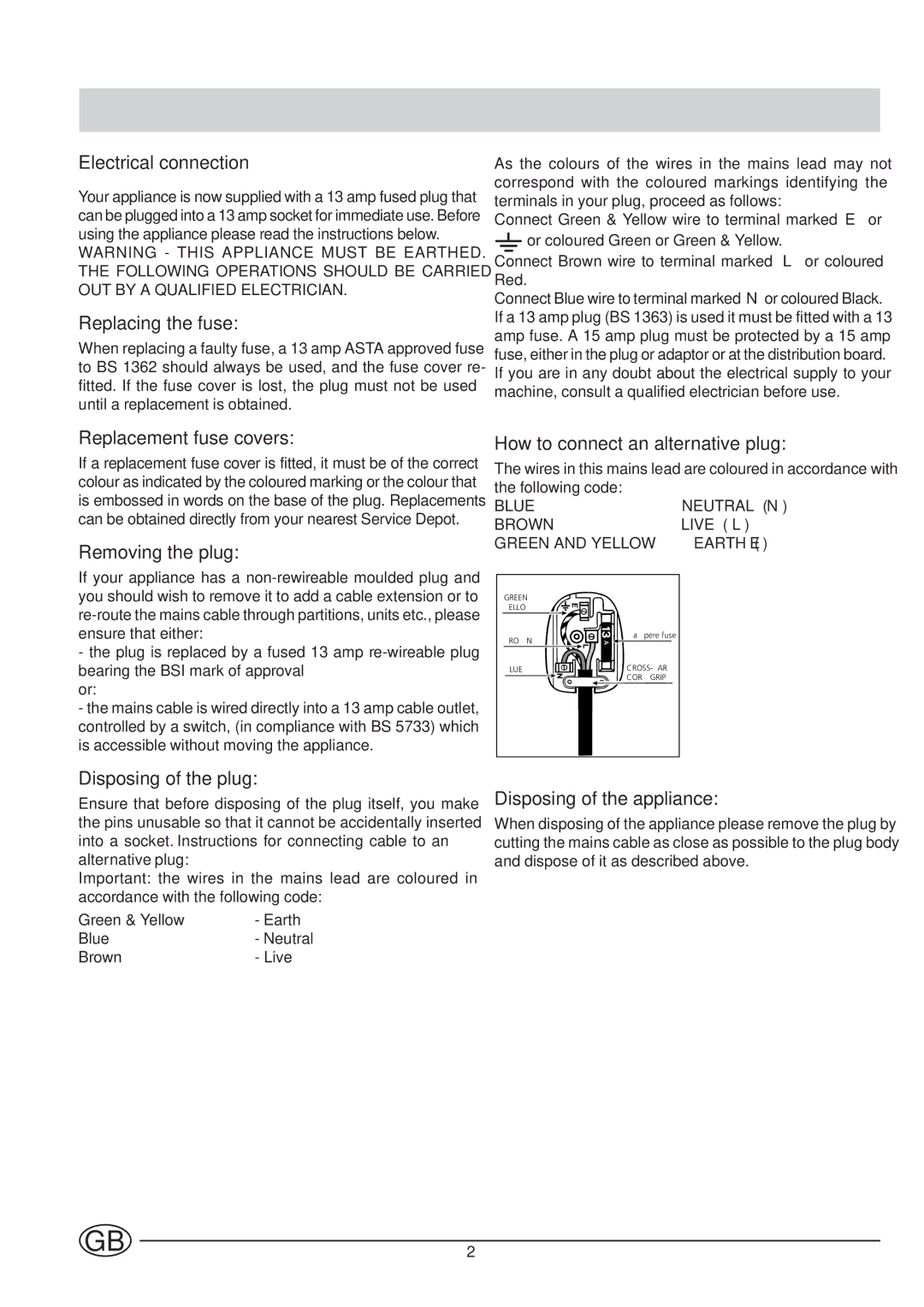 Indesit B 339 NF P manual Electrical connection, Replacing the fuse, Replacement fuse covers, Removing the plug 