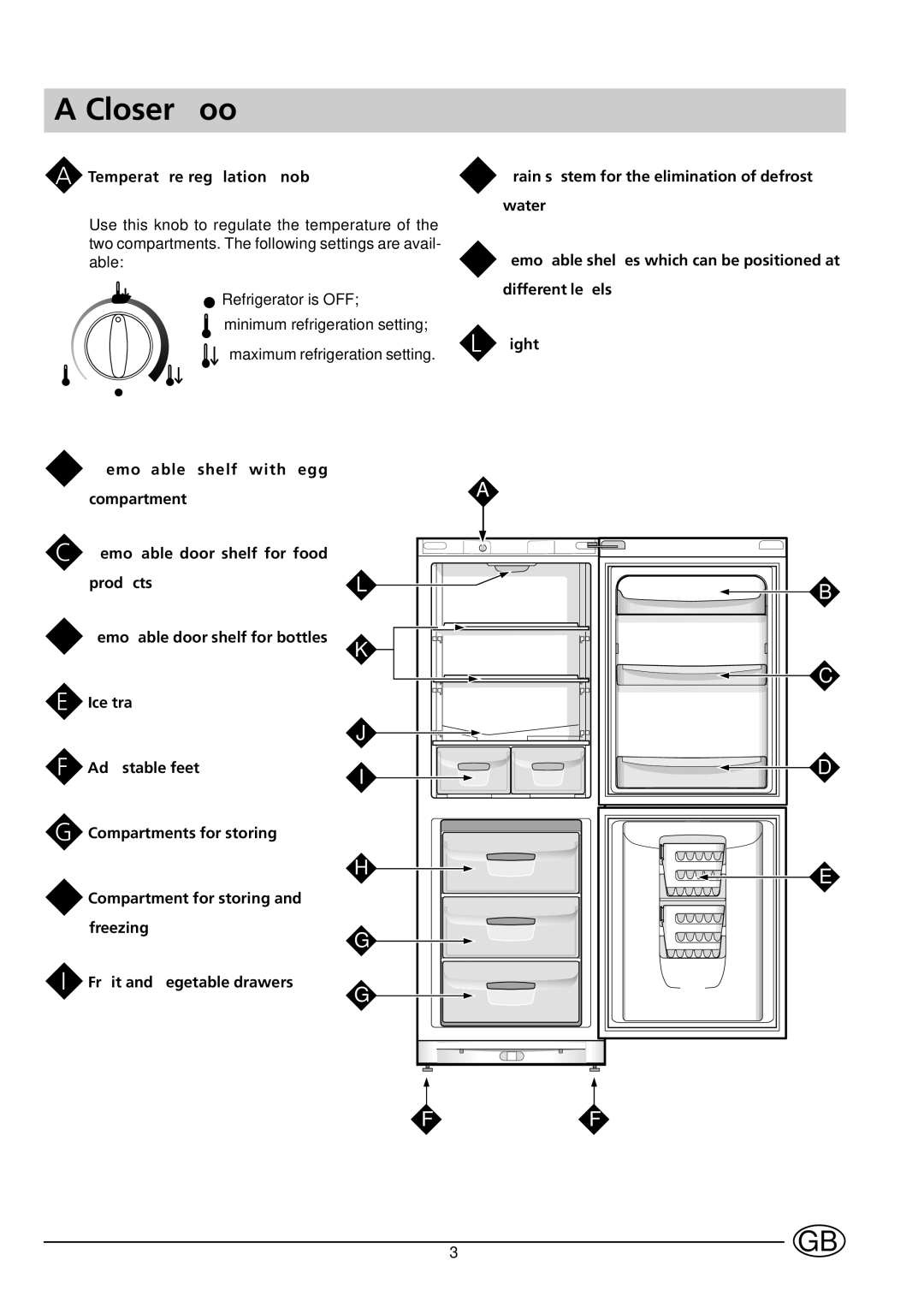 Indesit BA 12 S manual Closer Look, Temperature regulation knob 