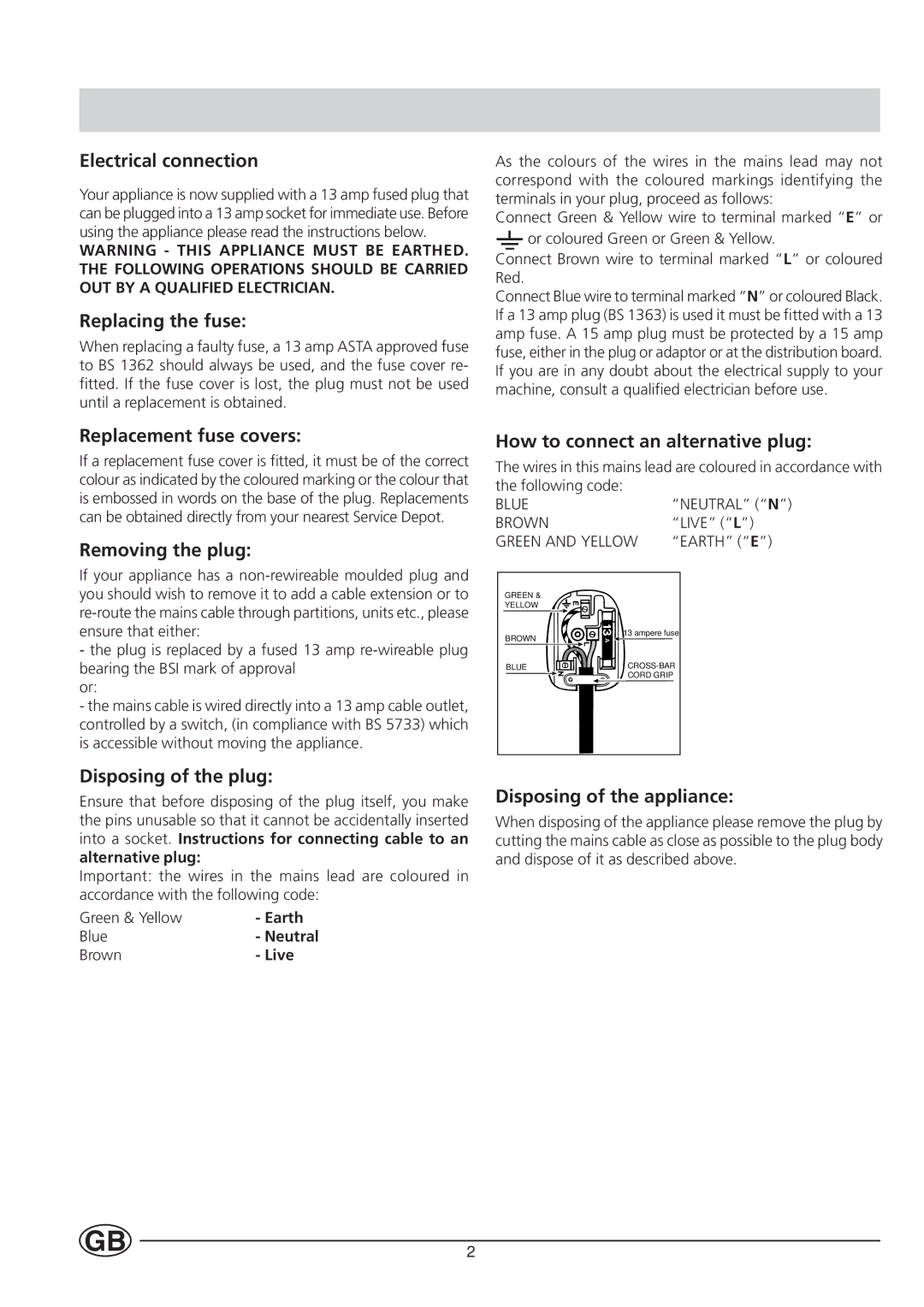 Indesit BA 13 GF manual Electrical connection, Replacing the fuse, Replacement fuse covers, Removing the plug 