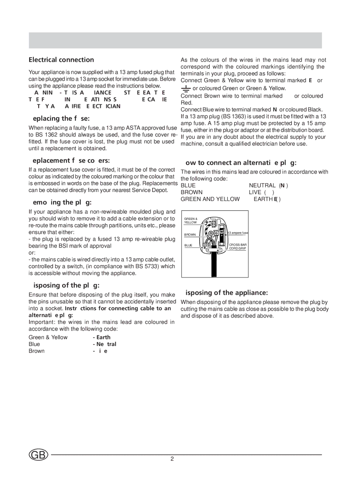 Indesit BA 139 PS manual Electrical connection, Replacing the fuse, Replacement fuse covers, Removing the plug 