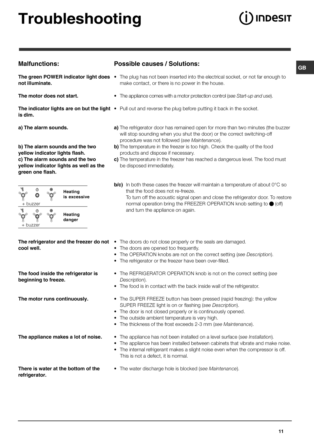 Indesit BA 35 P operating instructions Troubleshooting, Malfunctions 