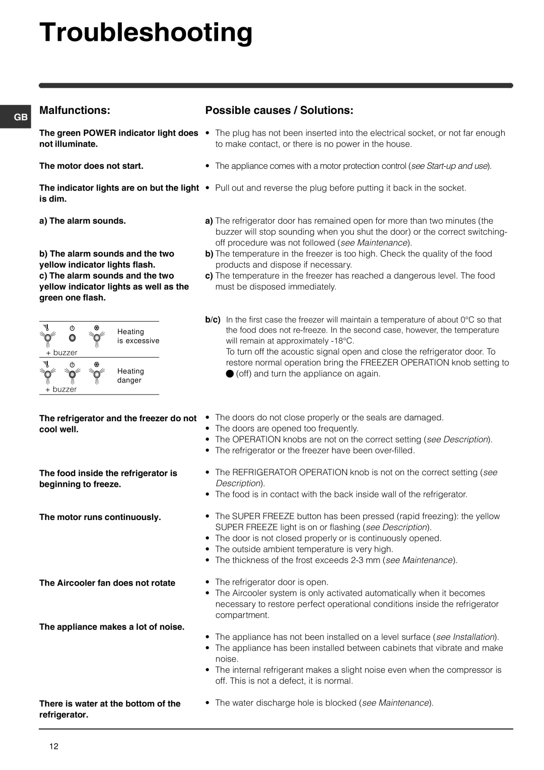 Indesit BAA 35P manual Troubleshooting, GB Malfunctions, Possible causes / Solutions 