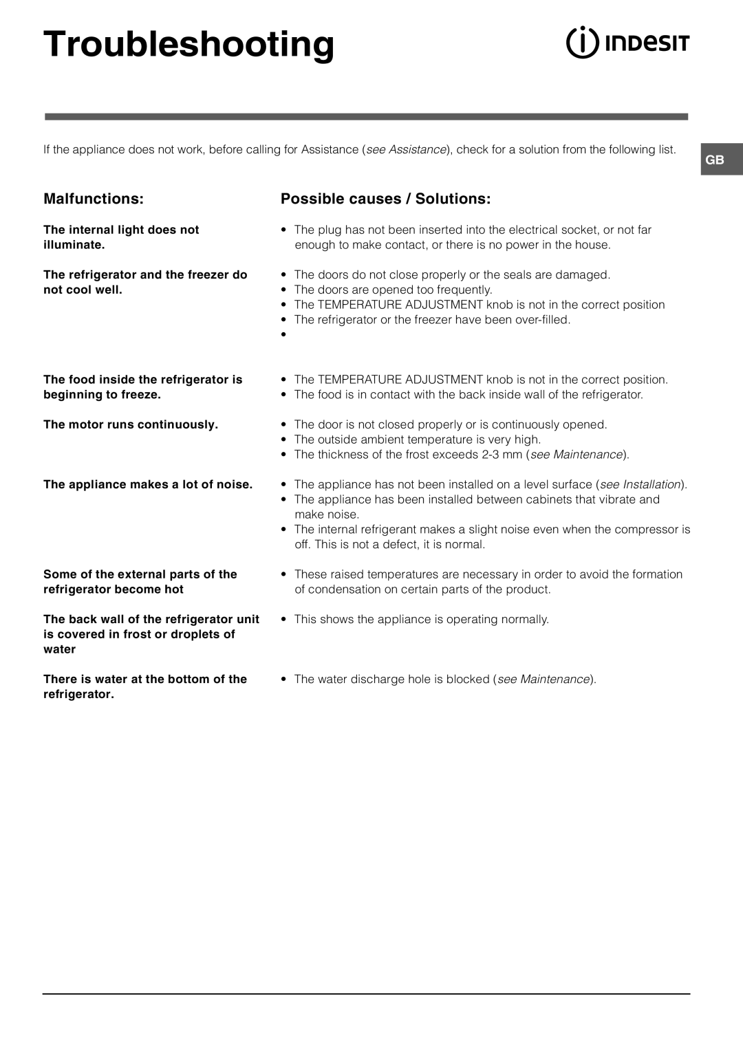 Indesit BAAN 12s operating instructions Troubleshooting, Malfunctions, Possible causes / Solutions 