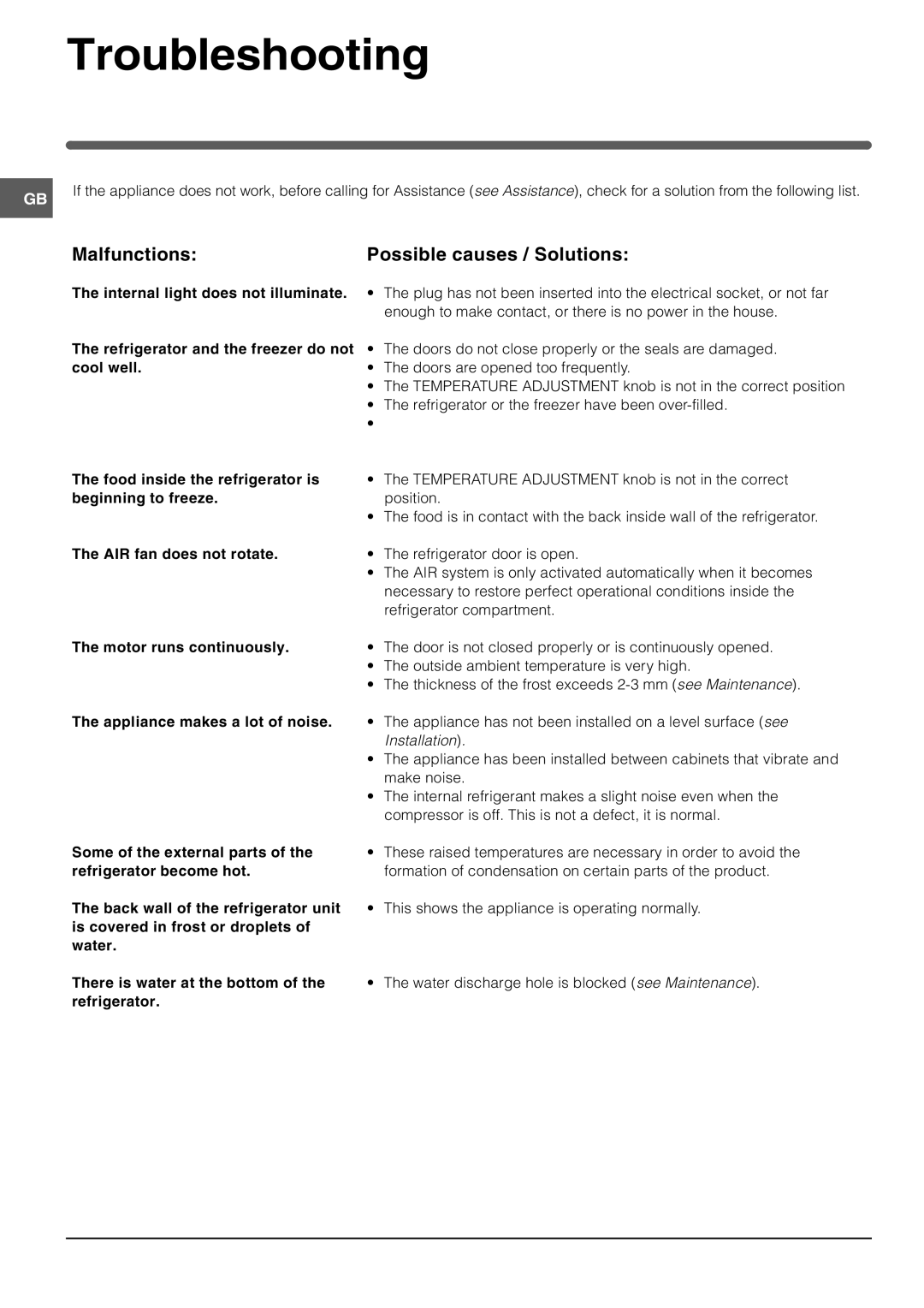 Indesit BAAN 134 S, BAAN 134 X Troubleshooting, Malfunctions Possible causes / Solutions, Appliance makes a lot of noise 