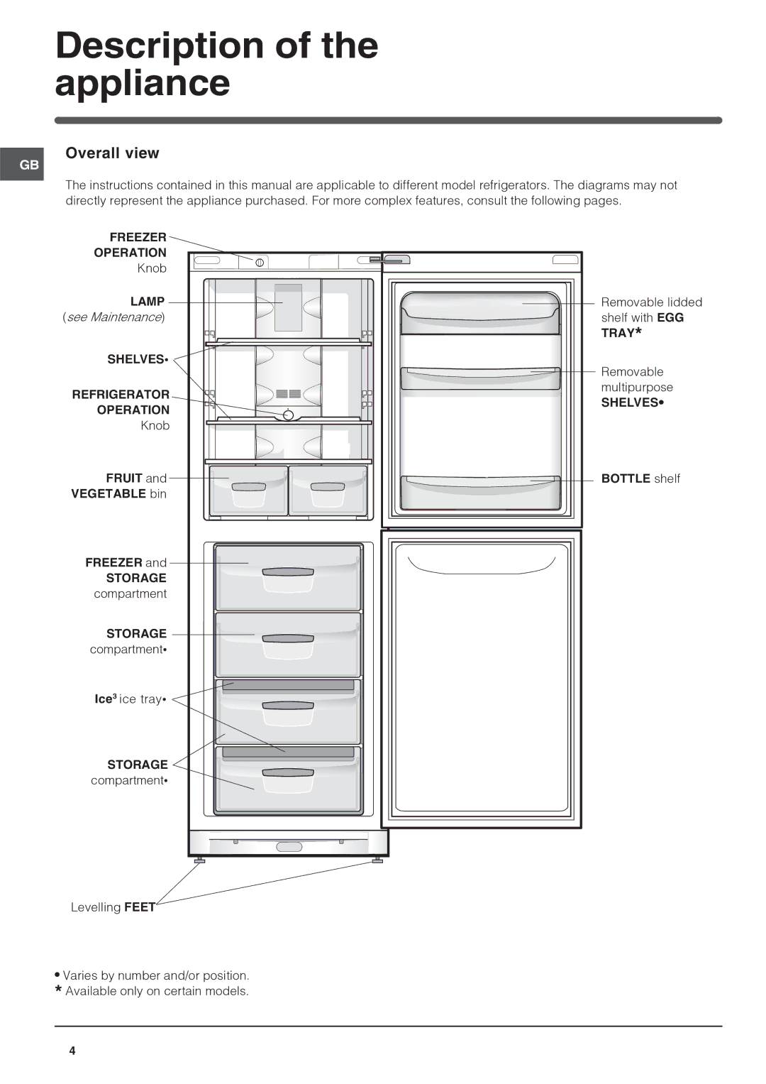 Indesit BAN 134 NF K operating instructions Description of the appliance, Overall view 