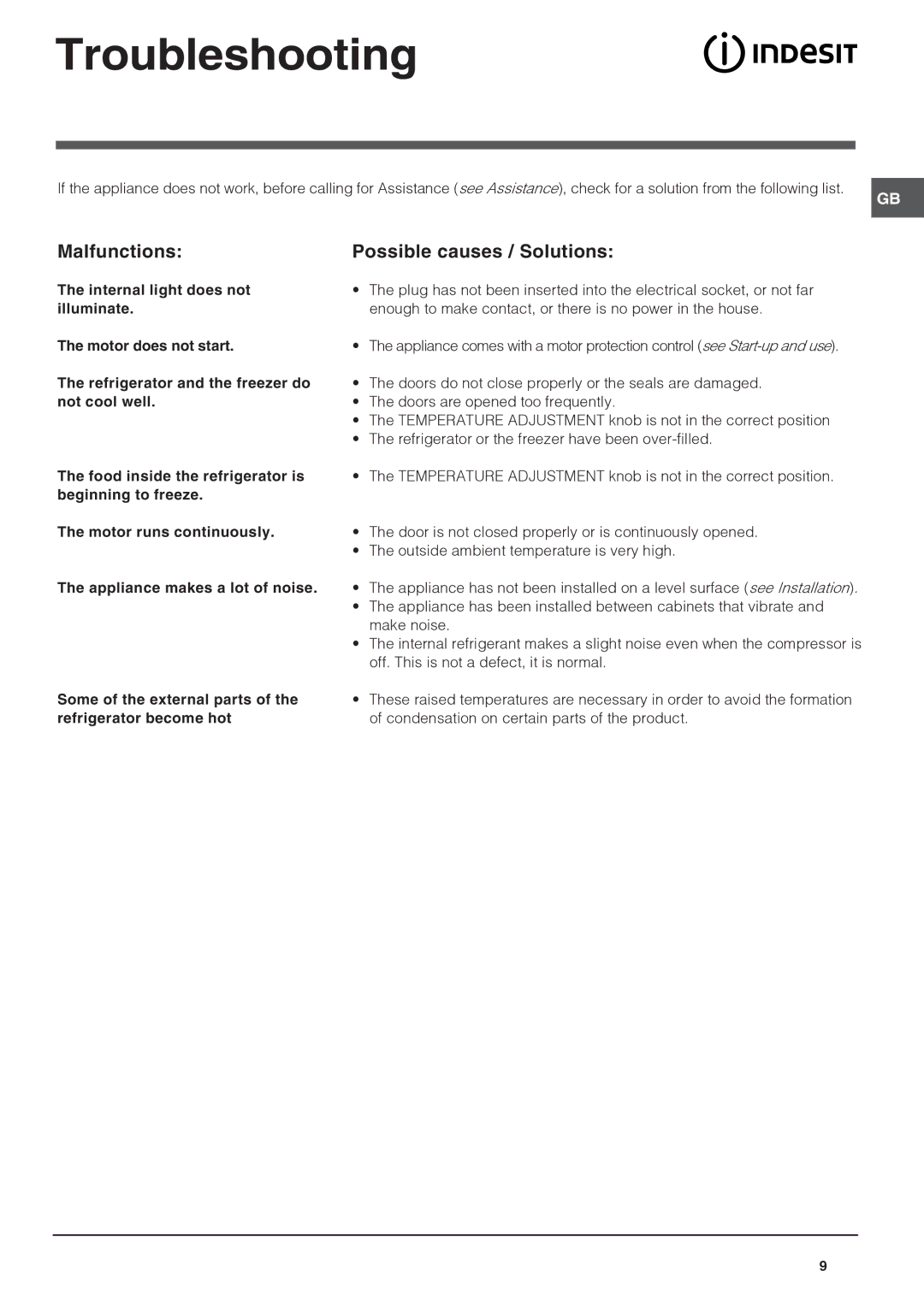 Indesit BAN 134 NF K operating instructions Troubleshooting, Malfunctions, Possible causes / Solutions 